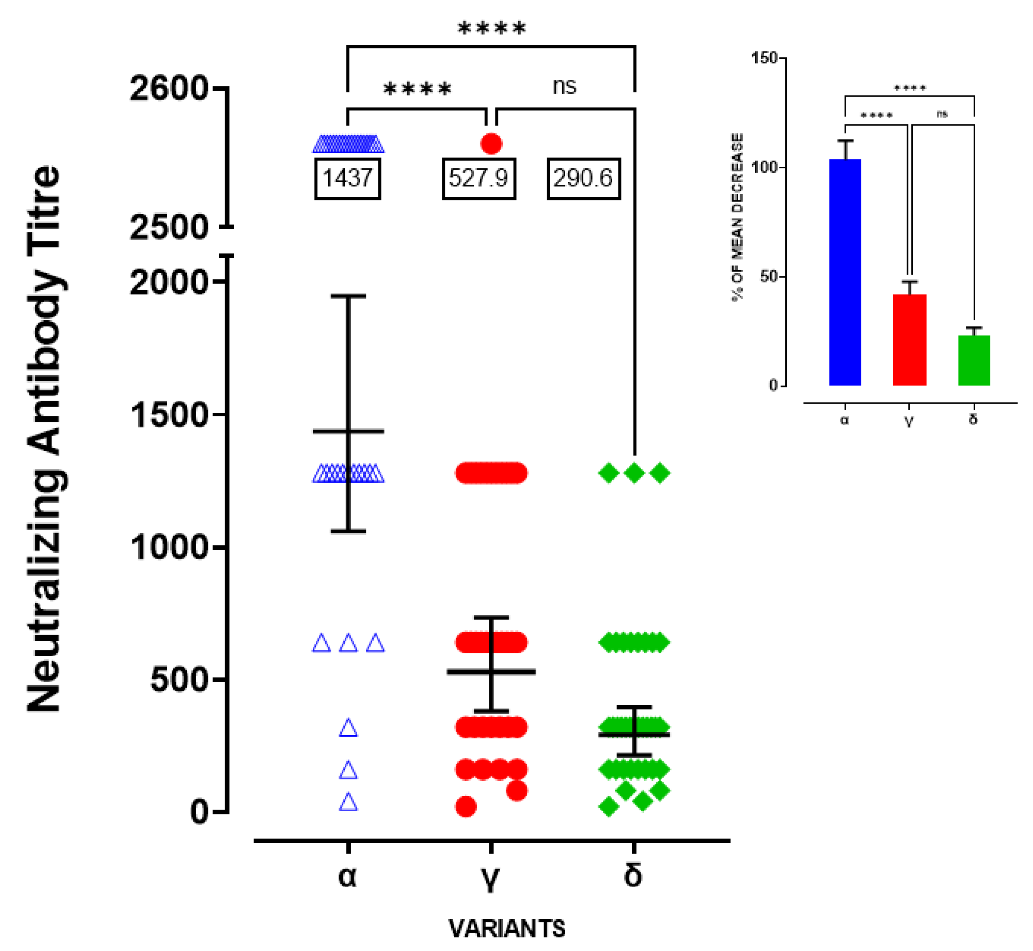 Viruses 14 00814 g003