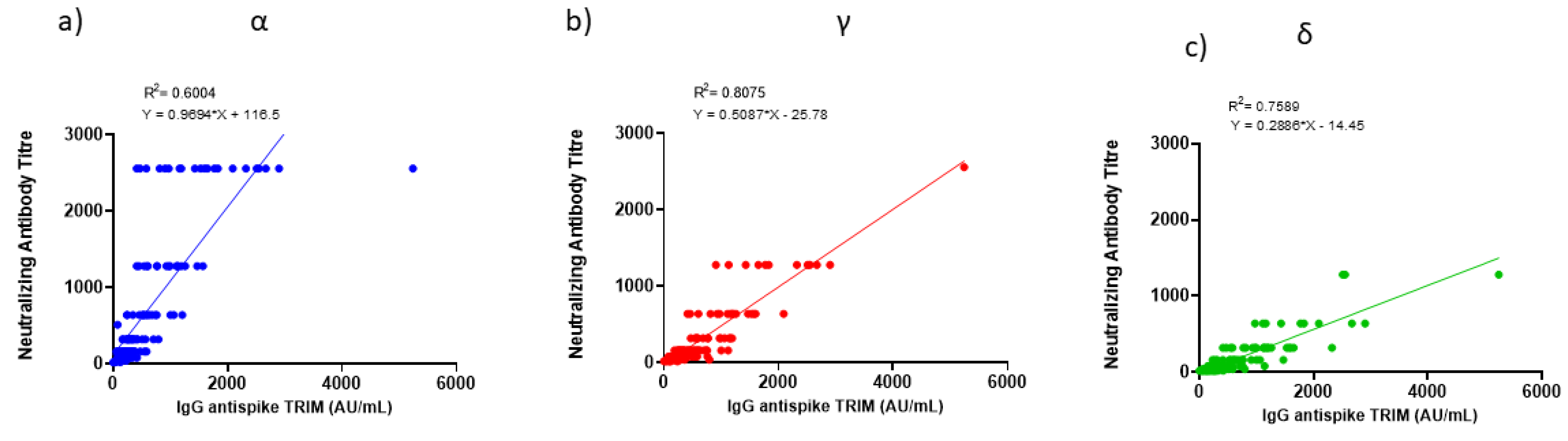 Viruses 14 00814 g004