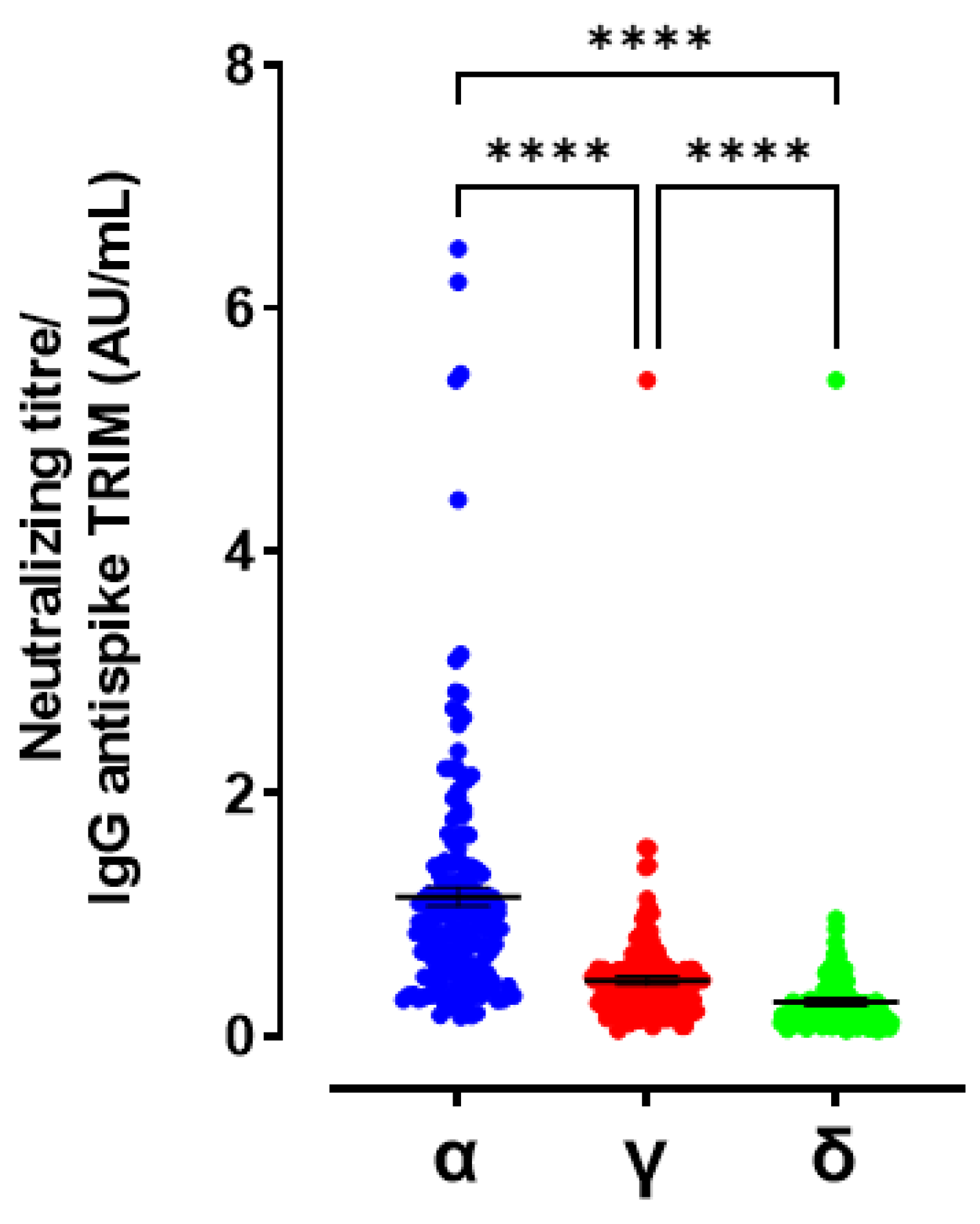 Viruses 14 00814 g005