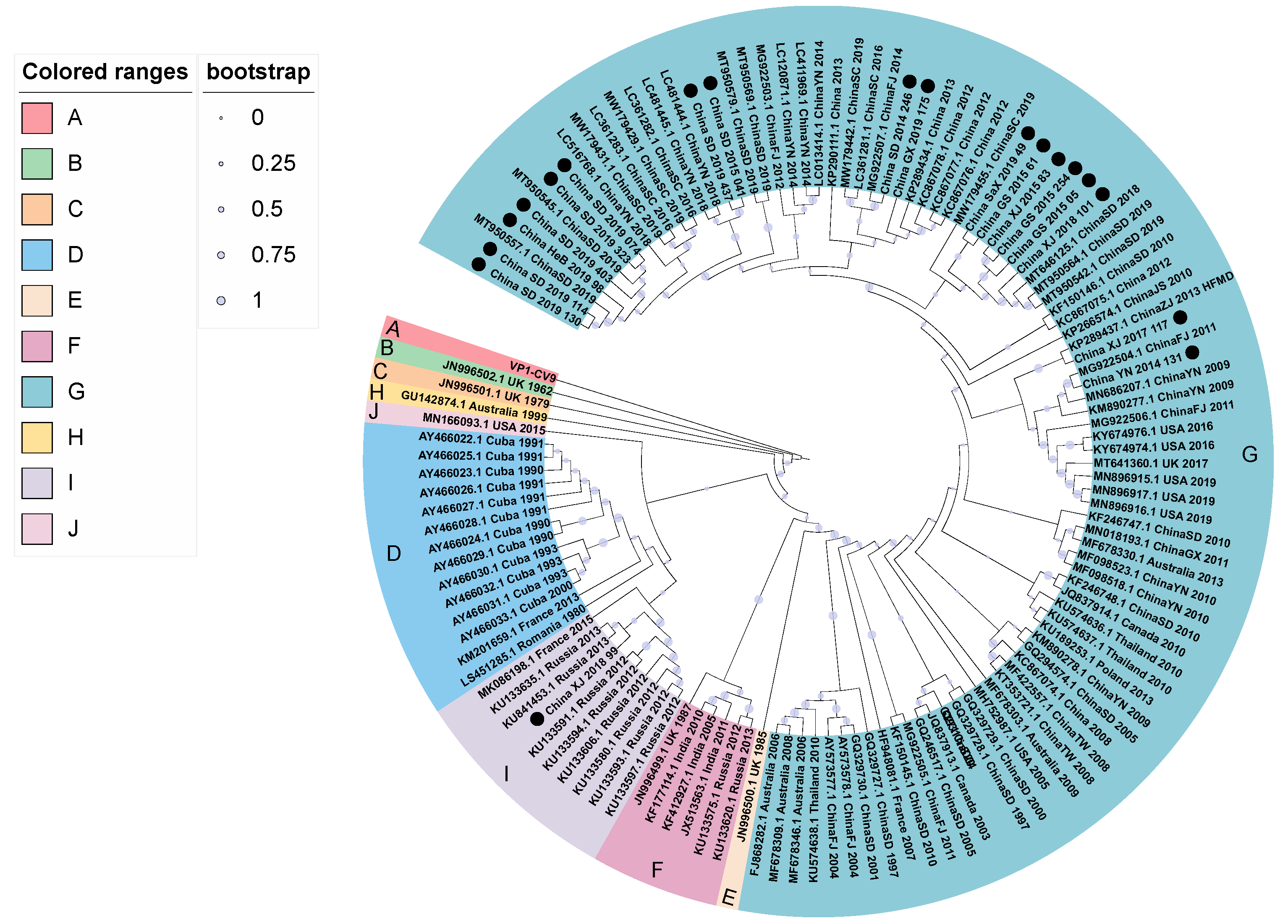 Viruses 14 00822 g001 550