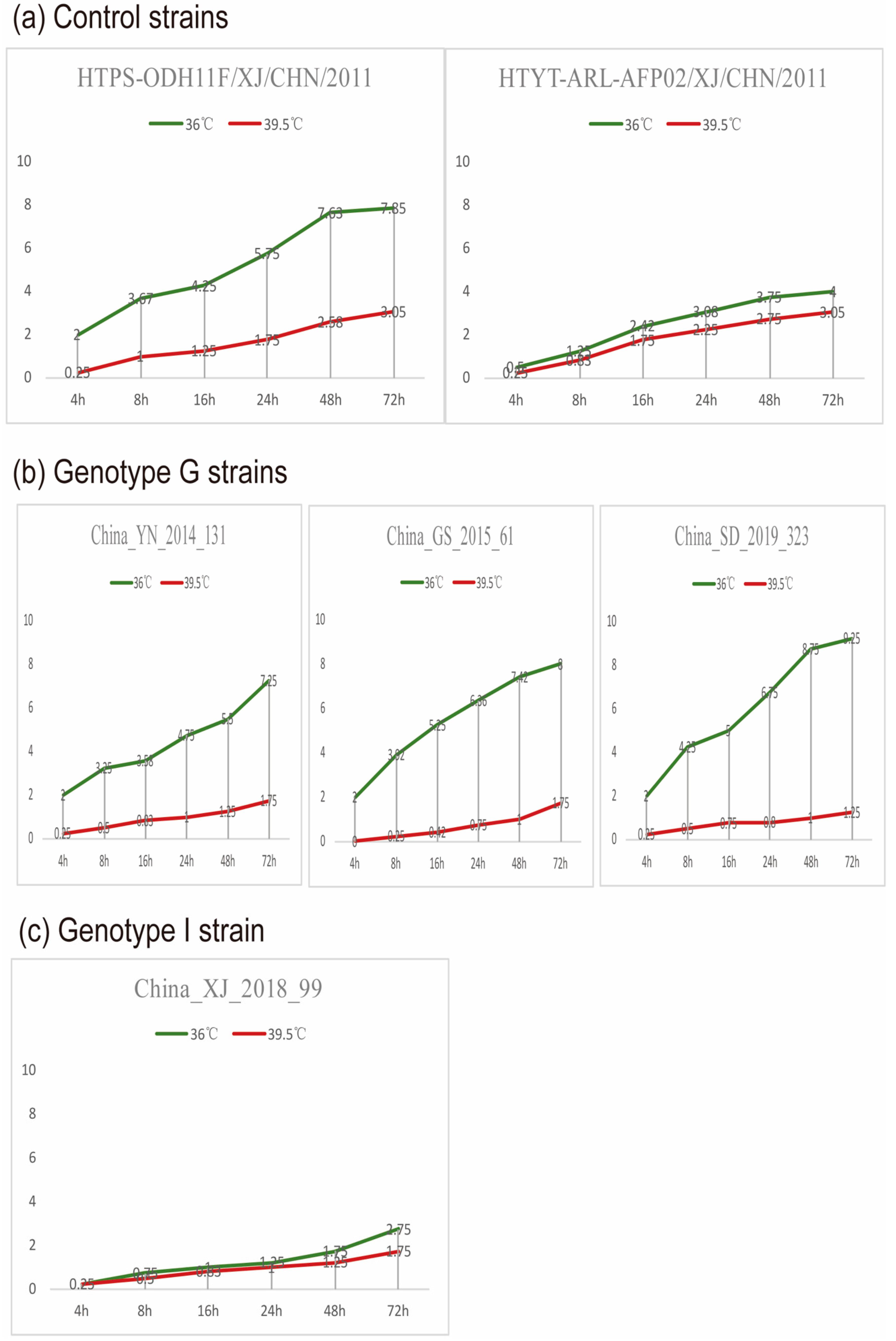 Viruses 14 00822 g006 550