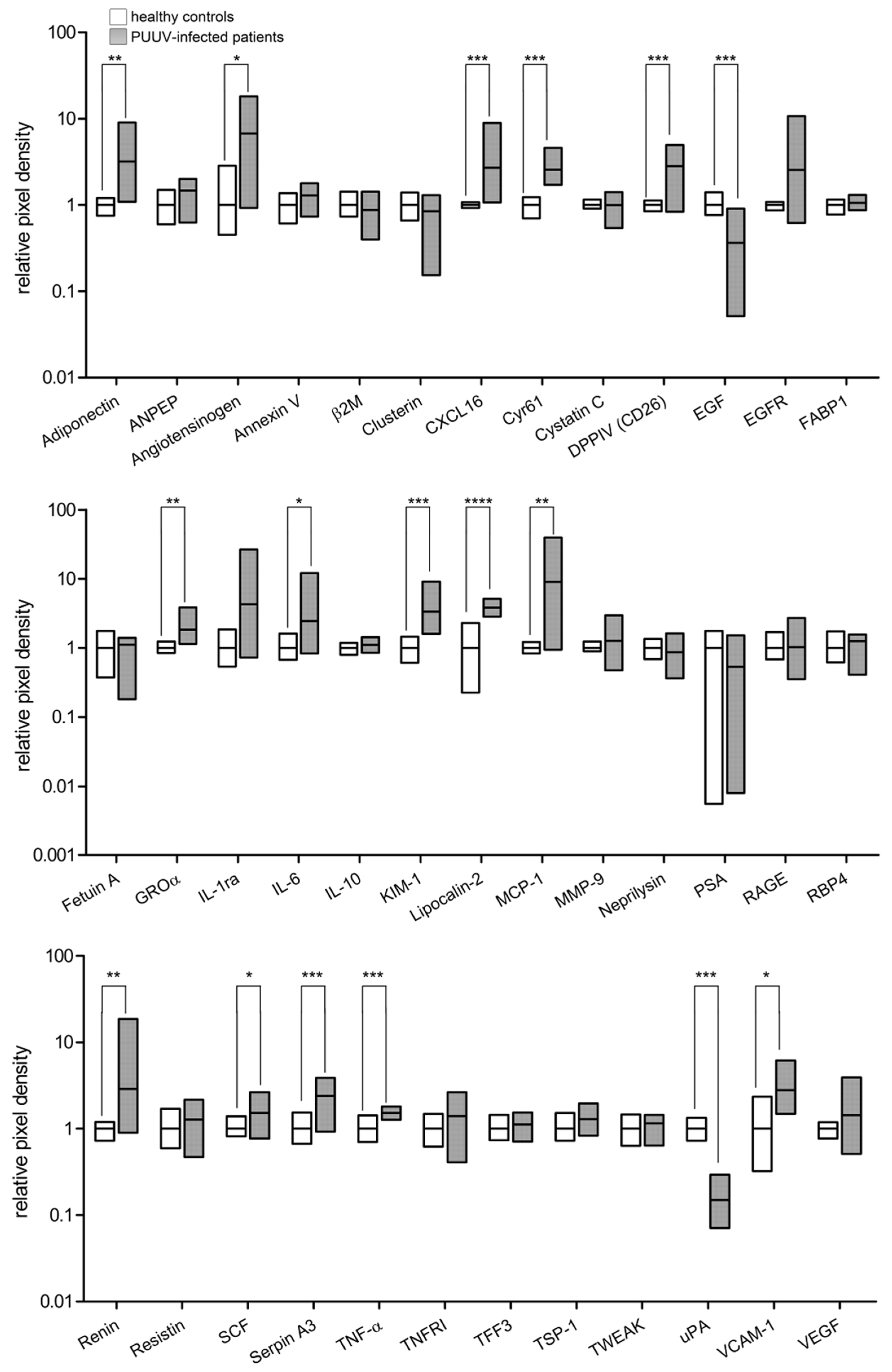 Viruses 14 00823 g009 550