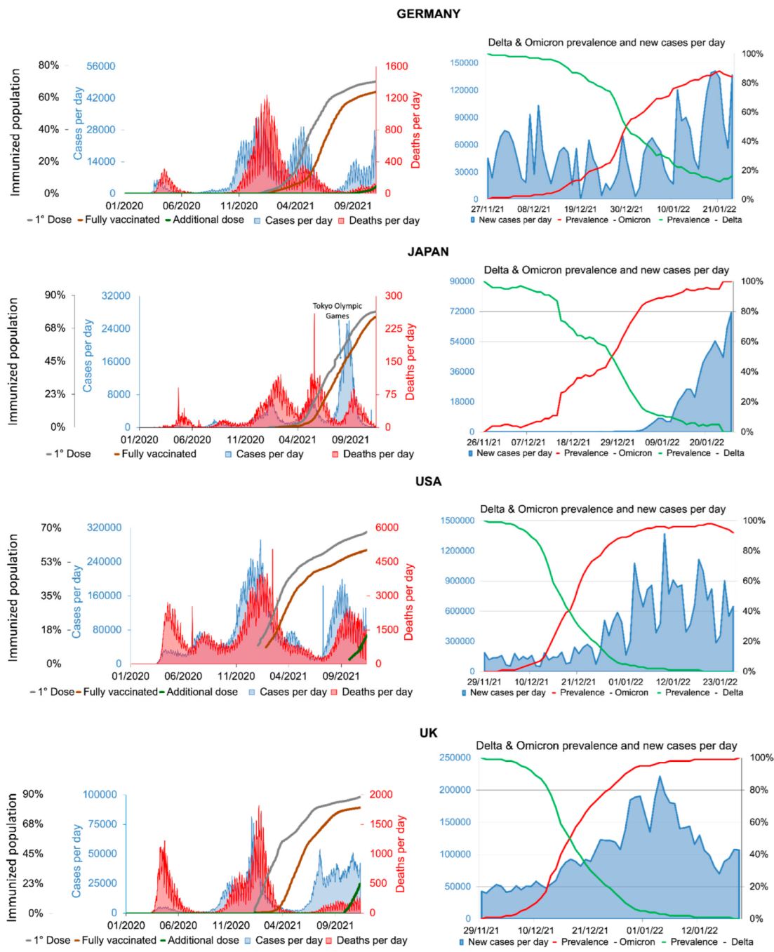 Viruses 14 00827 g003 Viruses 14 00827 g003