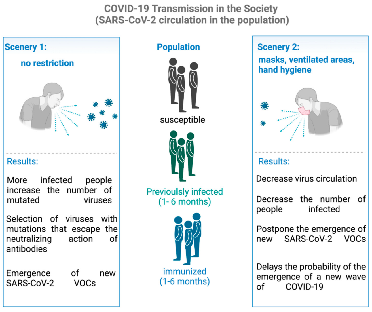Viruses 14 00827 g004 Viruses 14 00827 g004