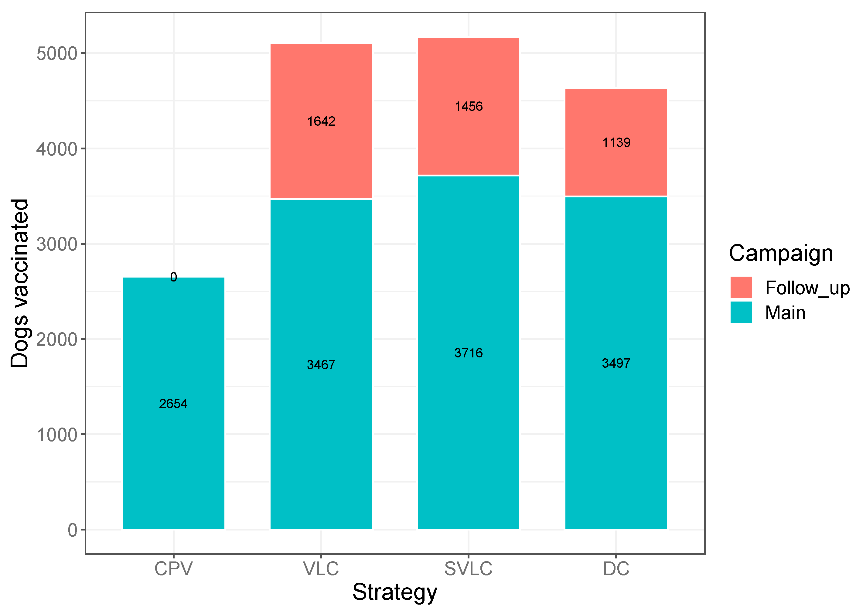 Viruses 14 00830 g002 550