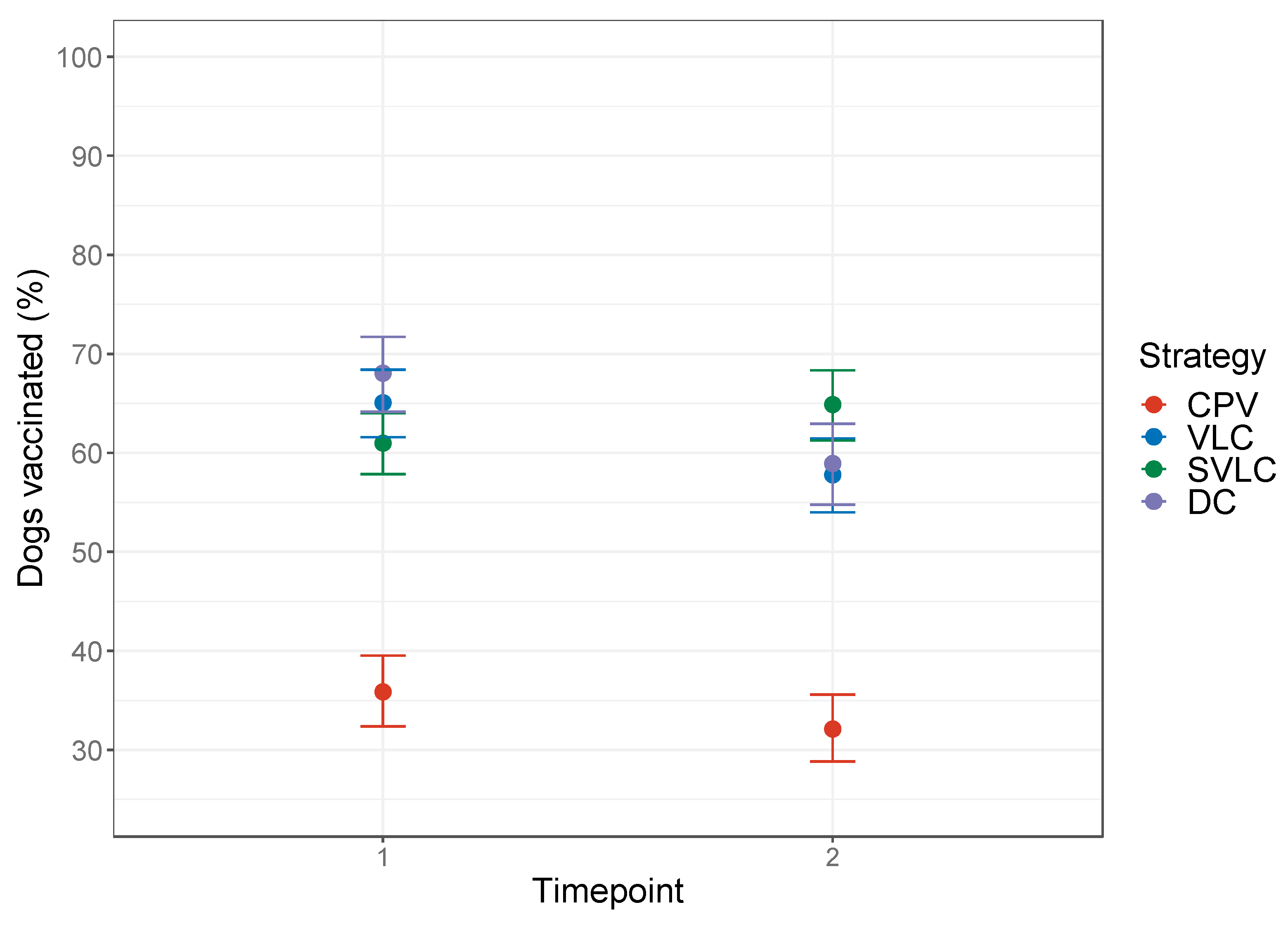 Viruses 14 00830 g003 550