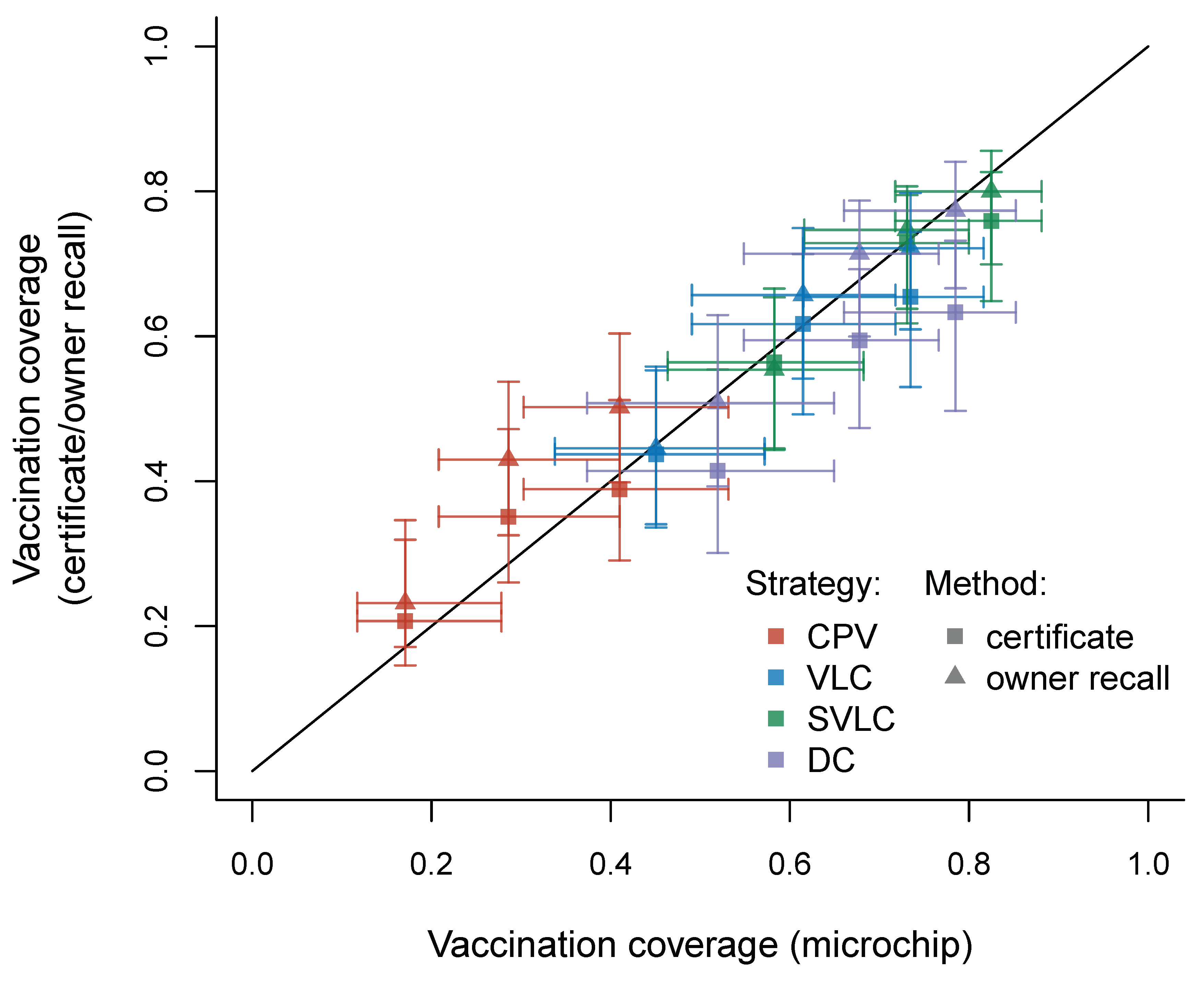 Viruses 14 00830 g004 550