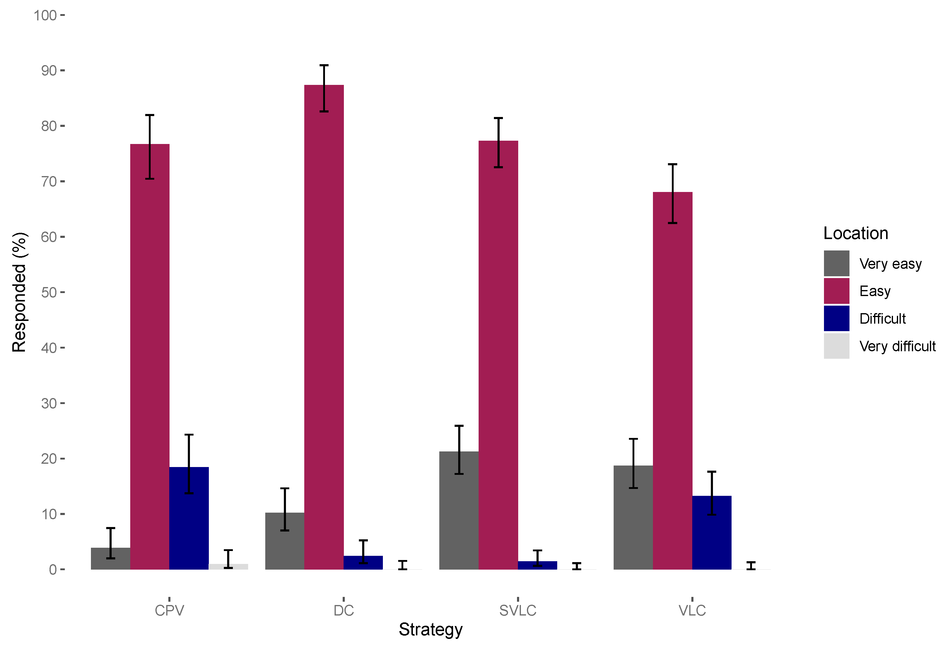 Viruses 14 00830 g005 550