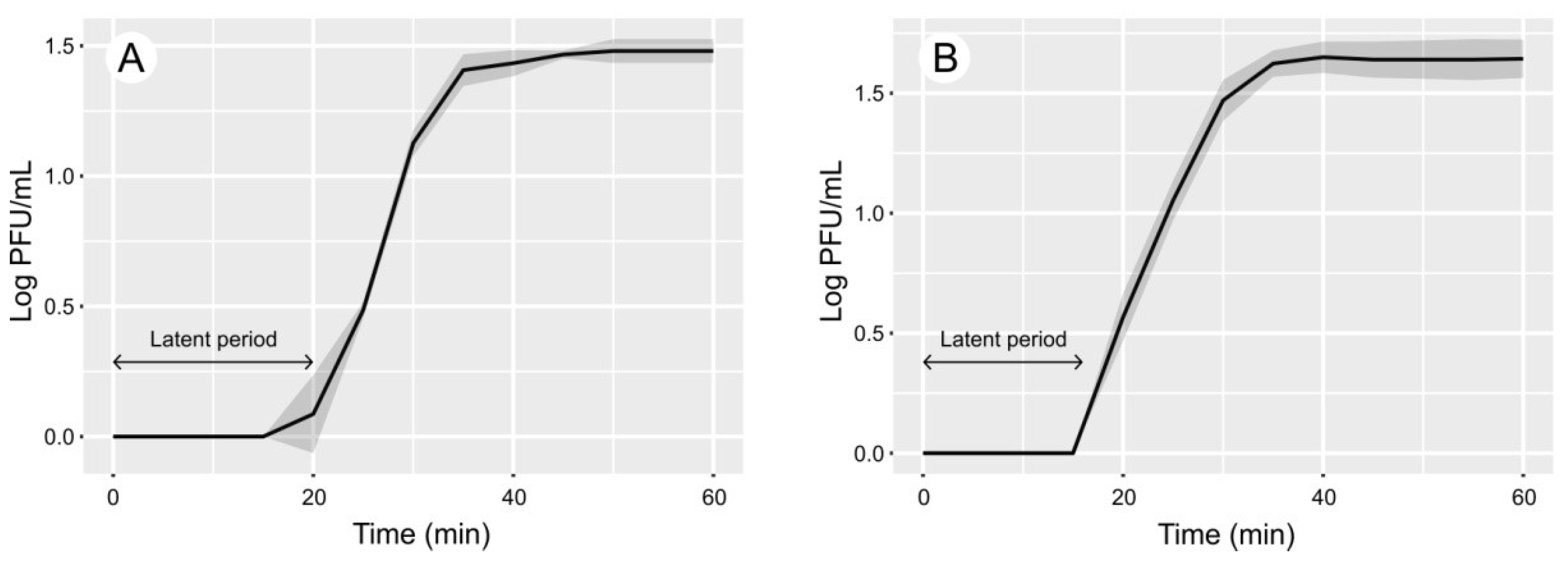 Viruses 14 00831 g001