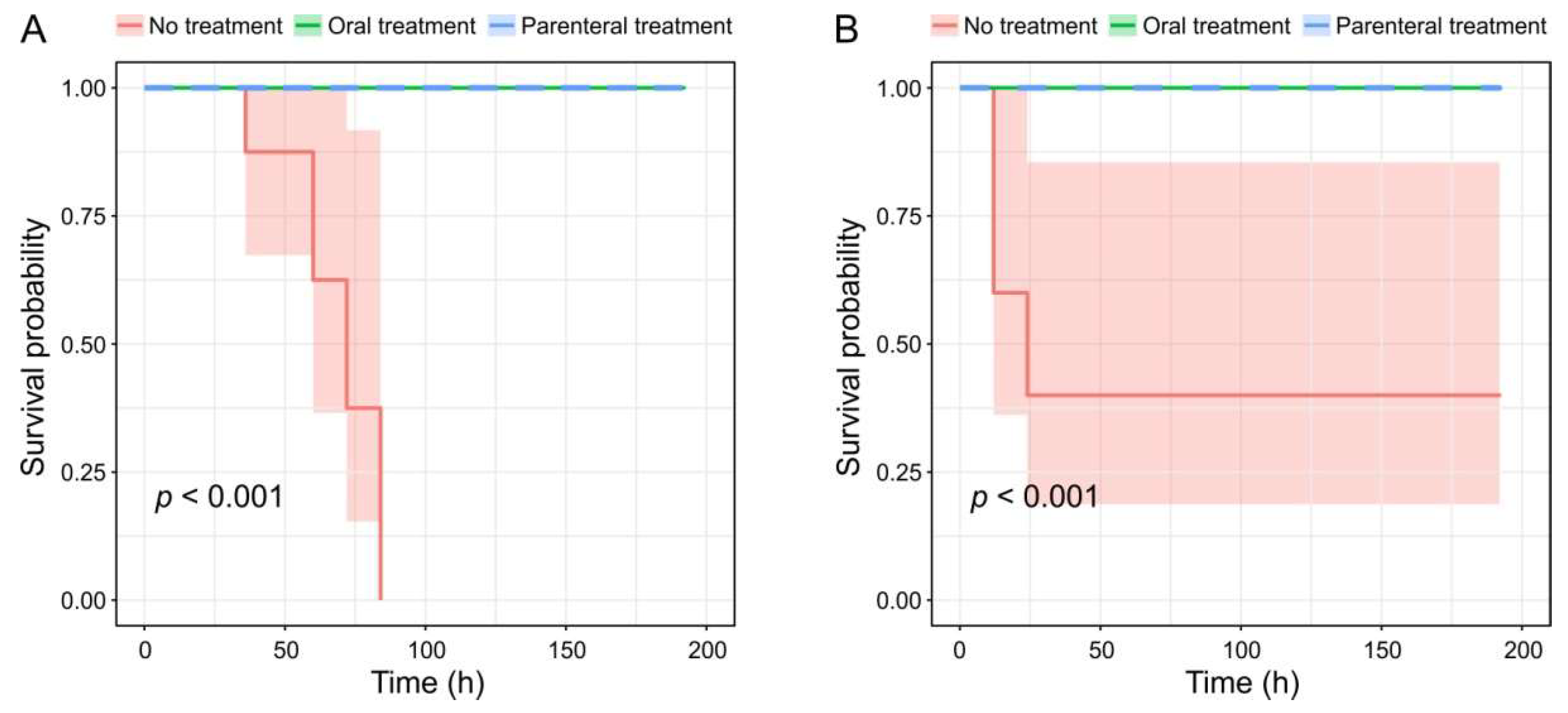 Viruses 14 00831 g006