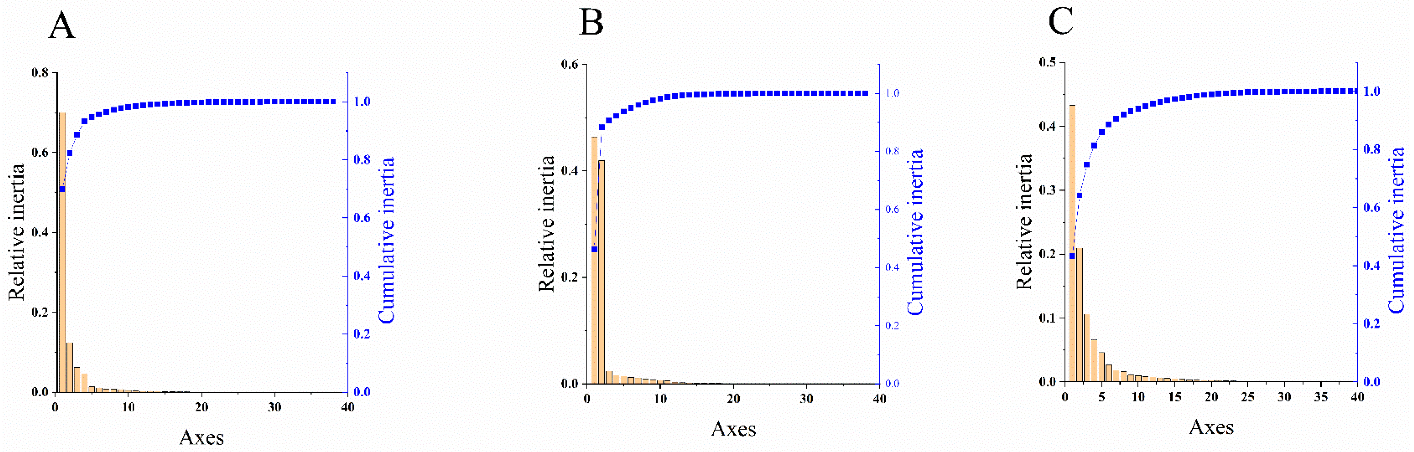 Viruses 14 00846 g003 550