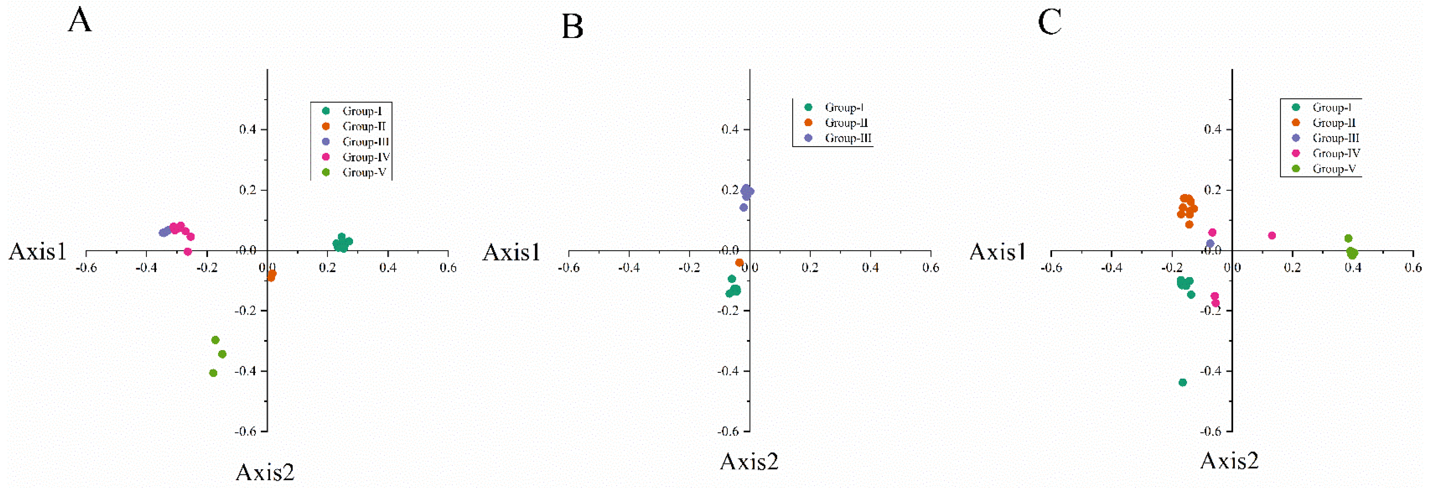 Viruses 14 00846 g004 550