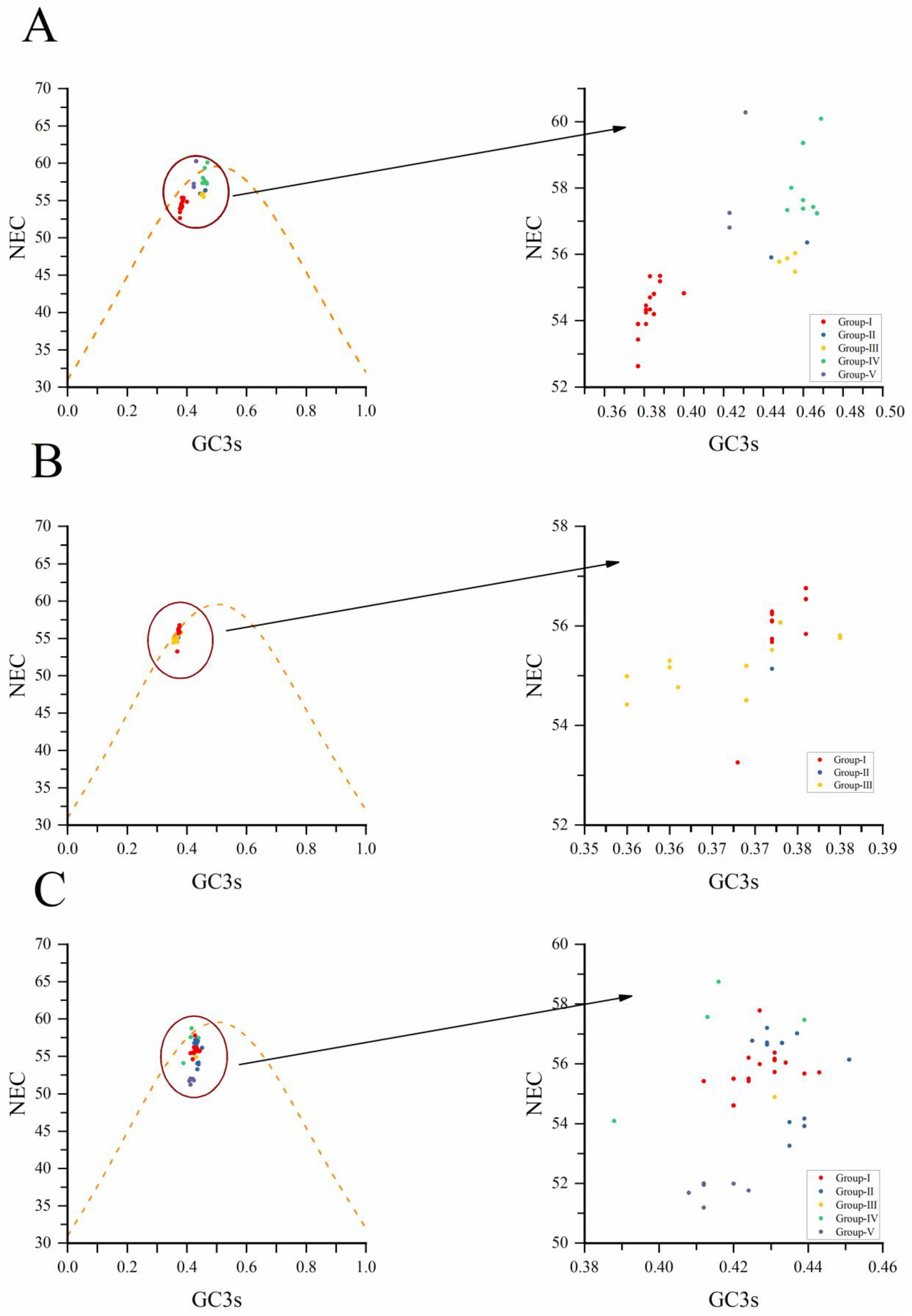 Viruses 14 00846 g005 550