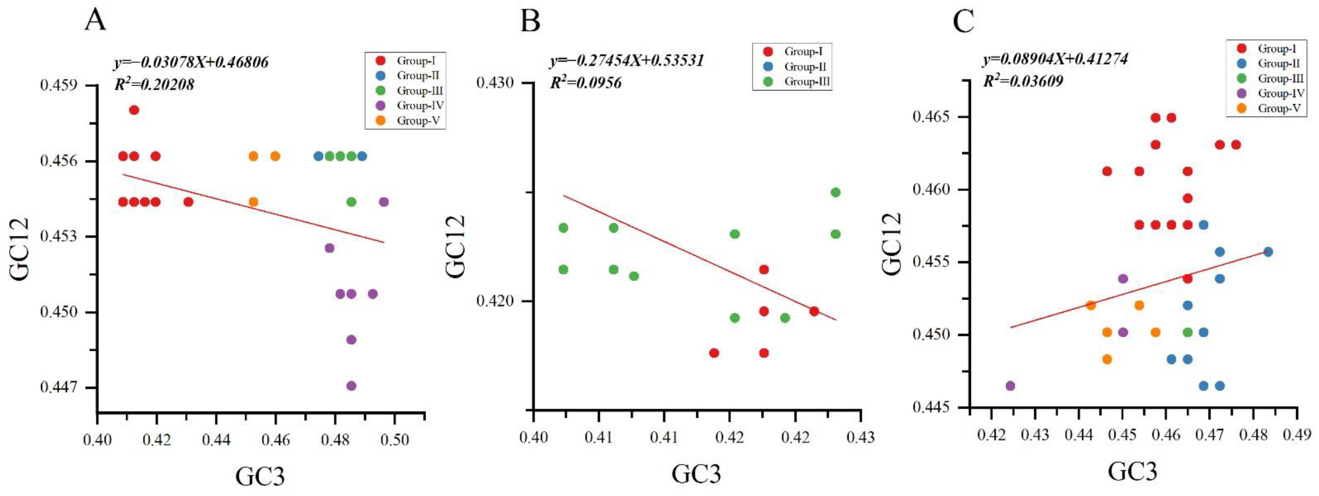 Viruses 14 00846 g006 550