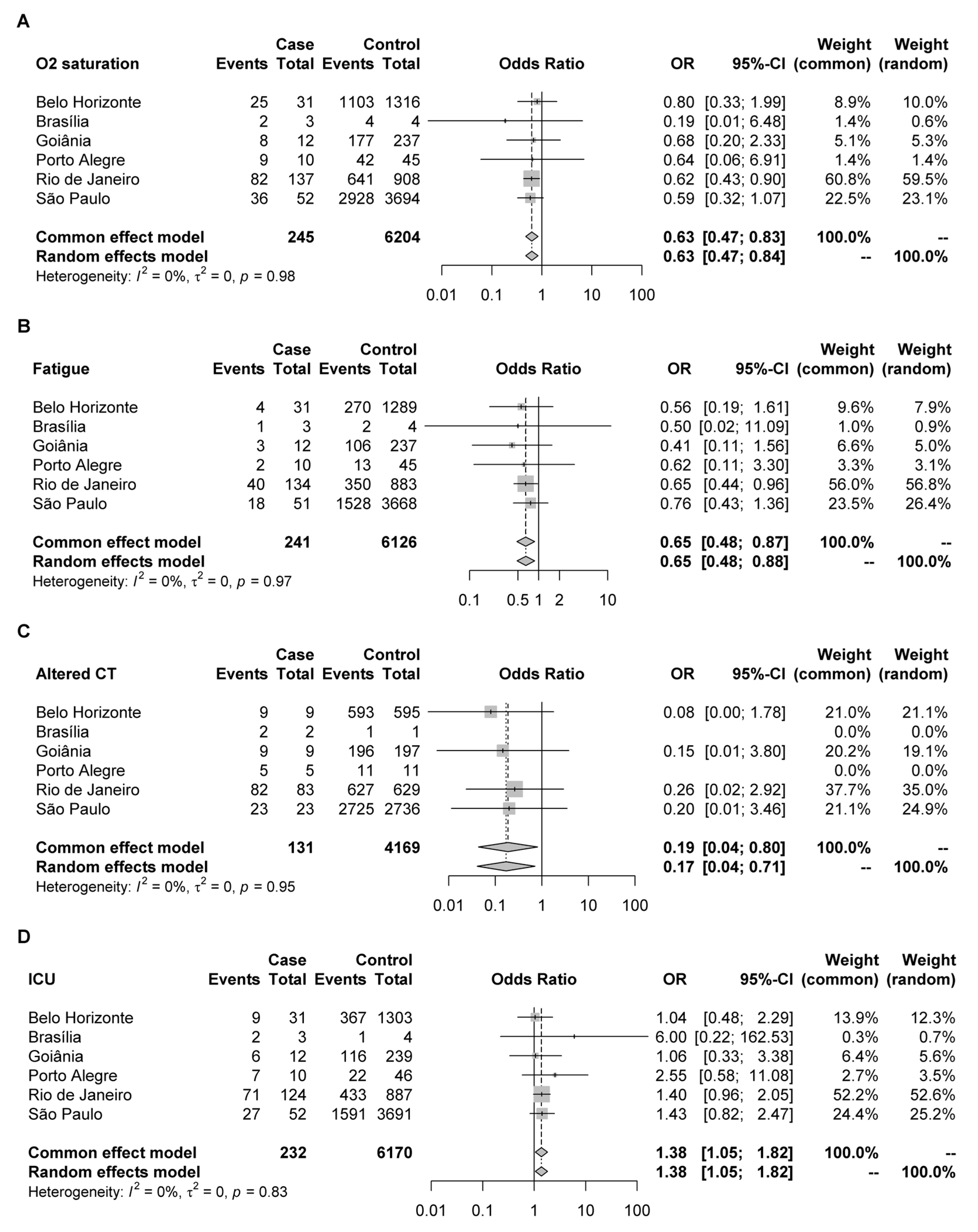 Viruses 14 00847 g005 550