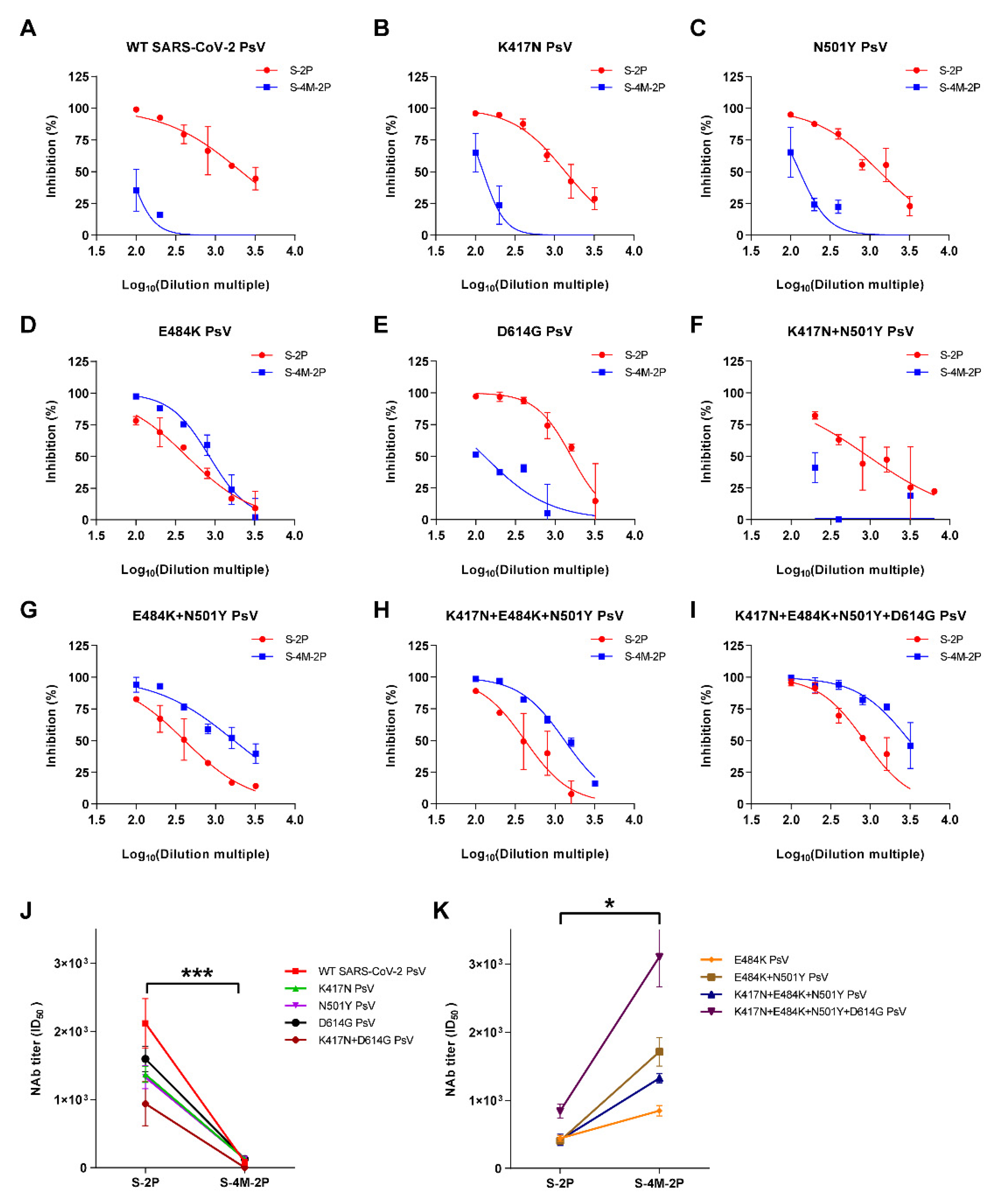 Viruses 14 00854 g003 550