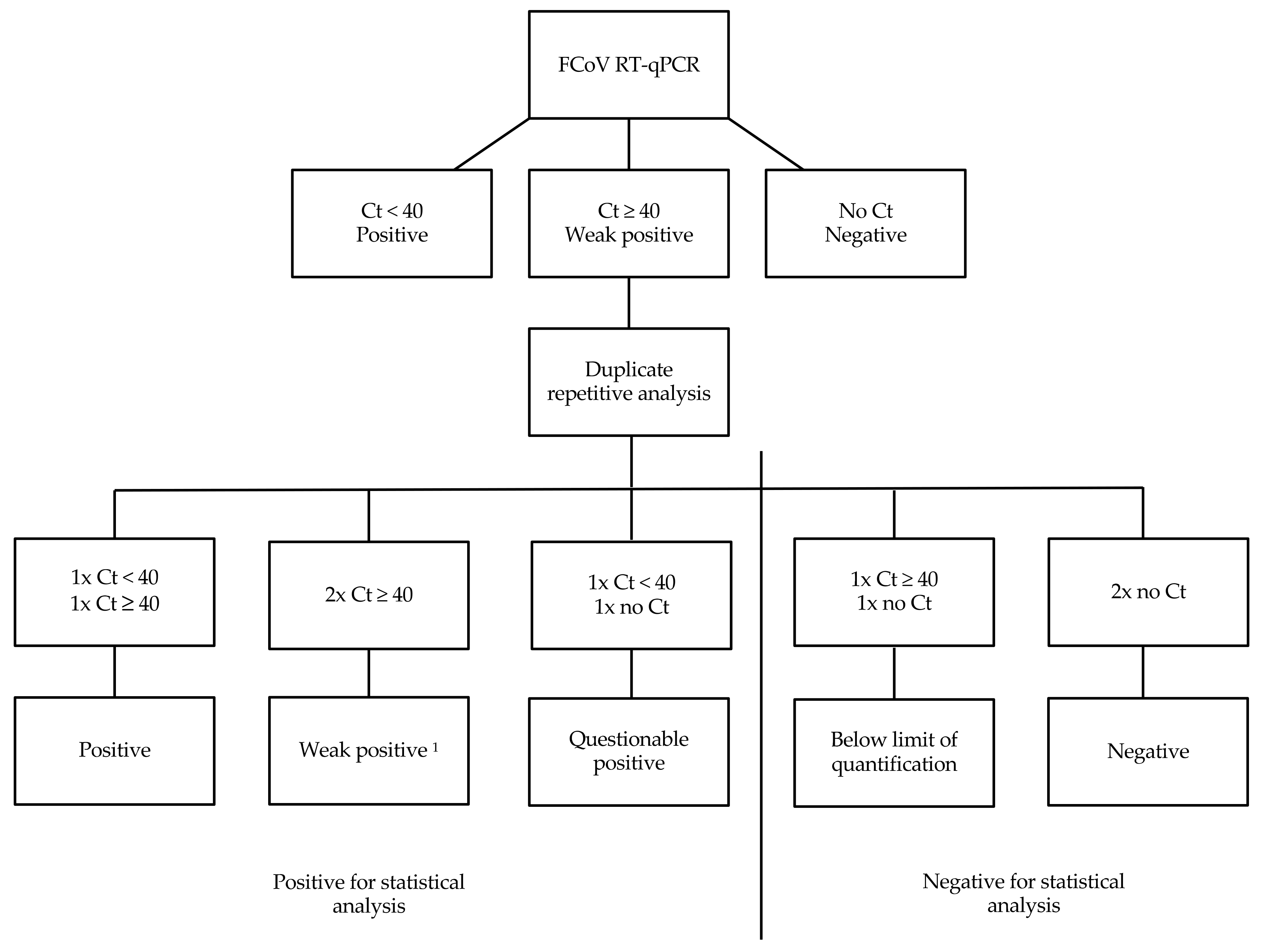 Viruses 14 00858 g001