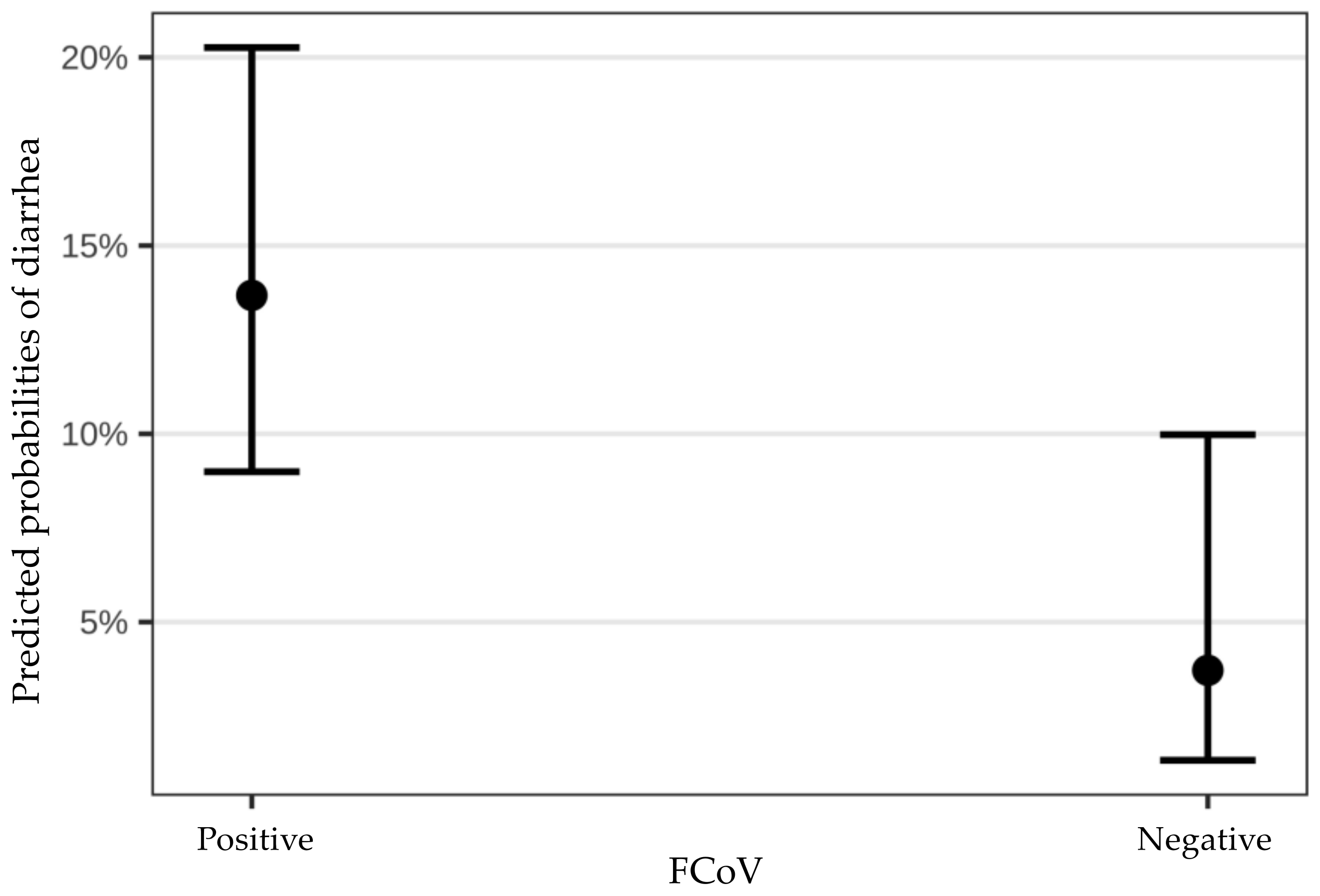 Viruses 14 00858 g002
