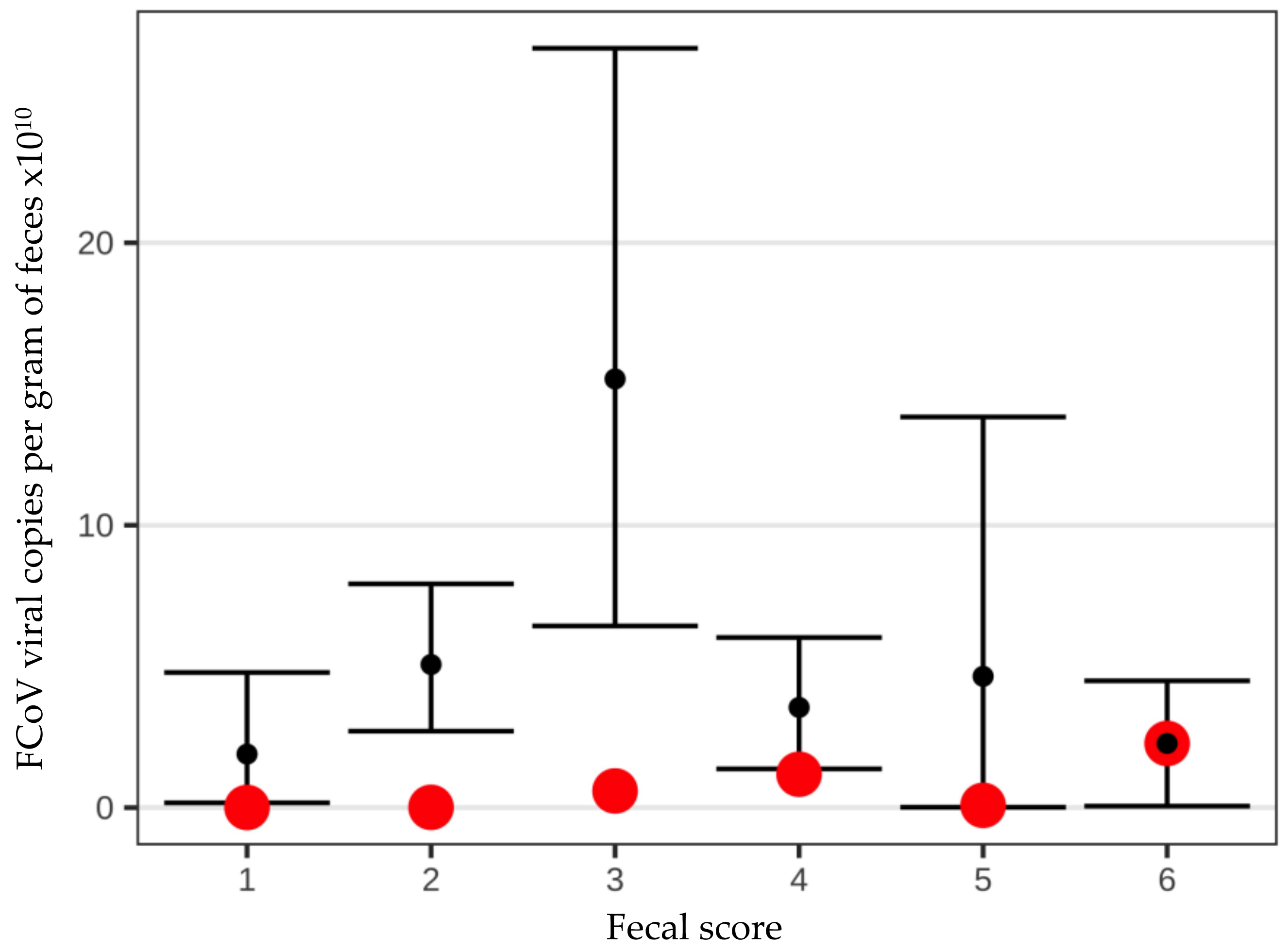 Viruses 14 00858 g003