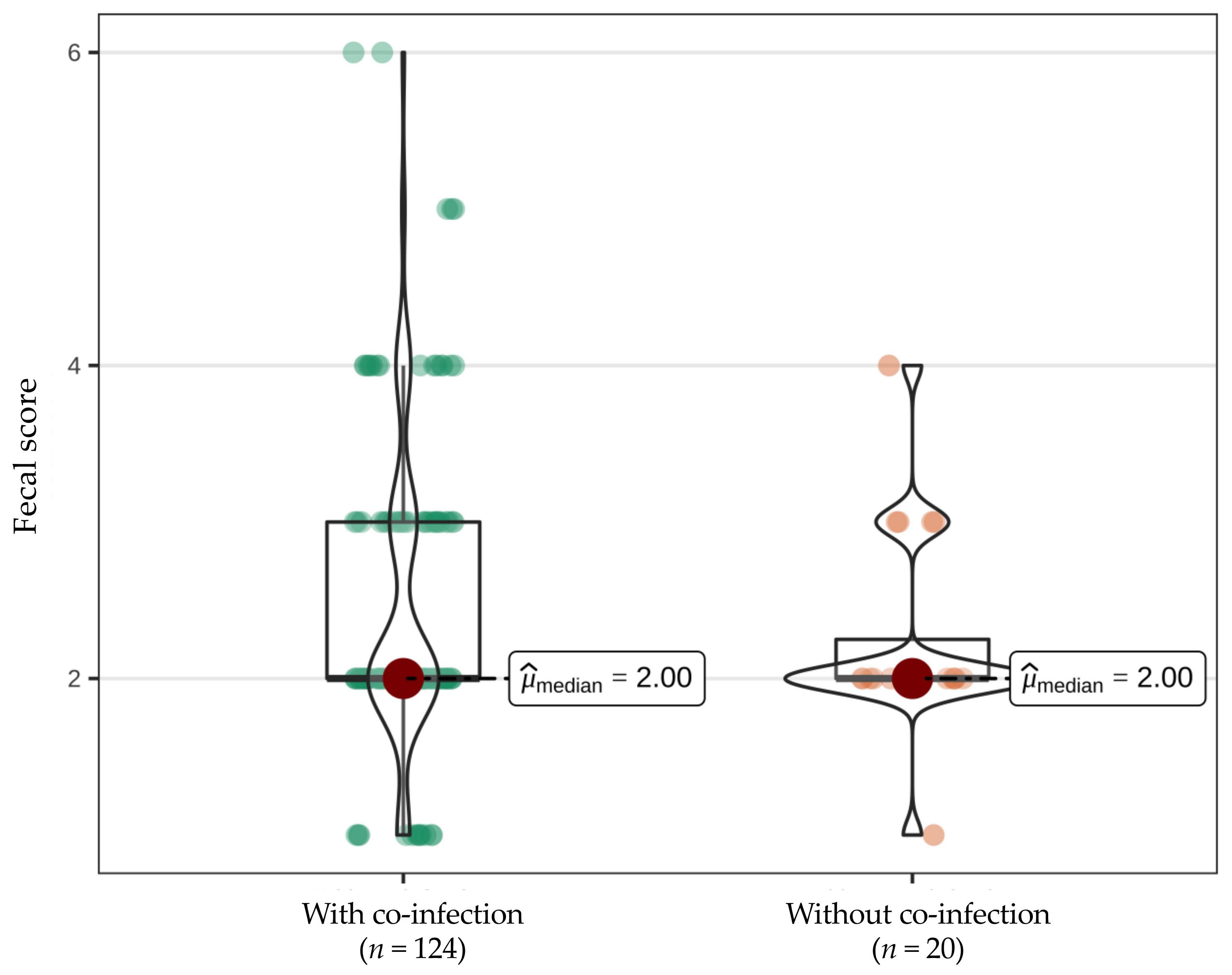 Viruses 14 00858 g004