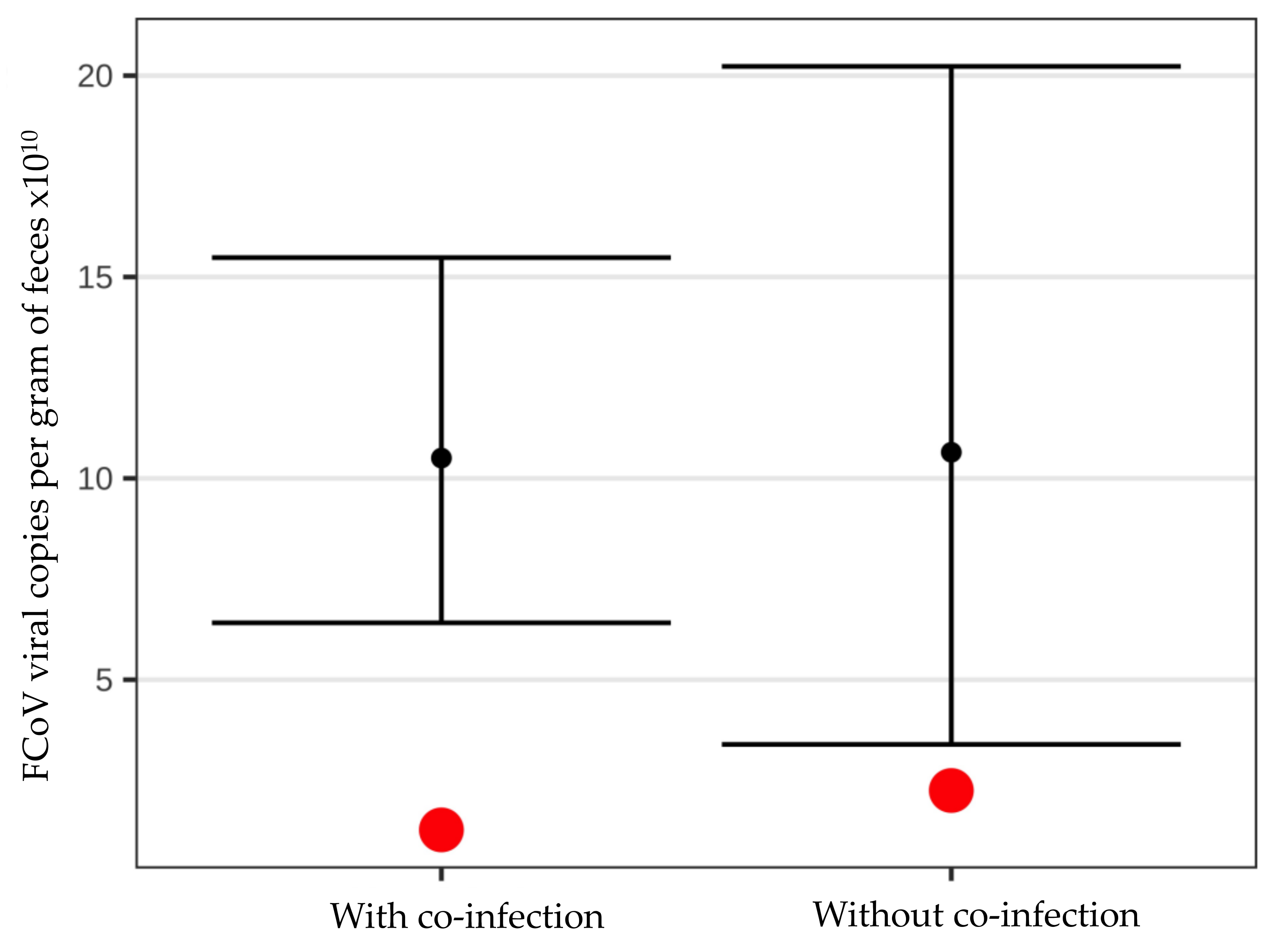 Viruses 14 00858 g005