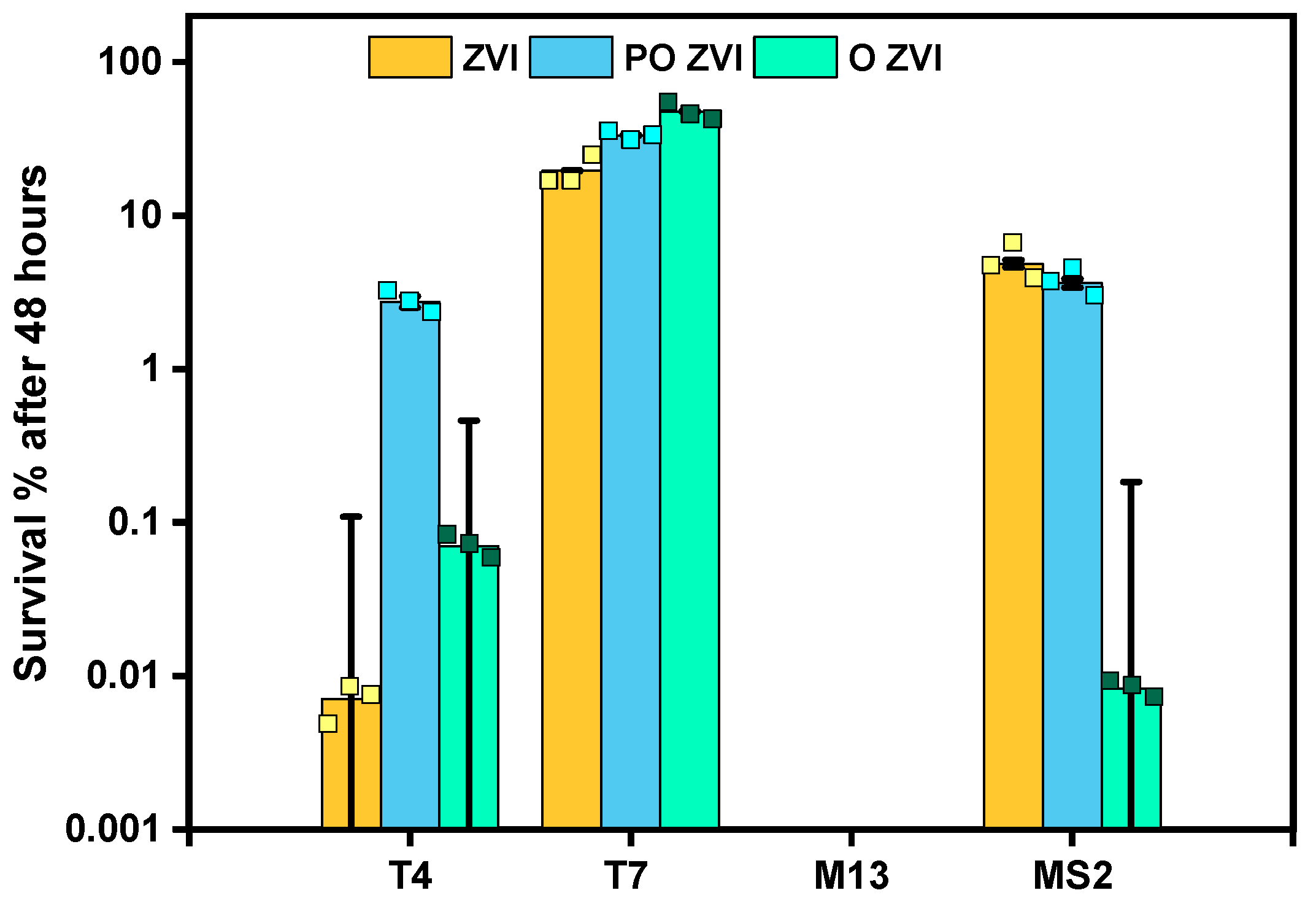 Viruses 14 00867 g003