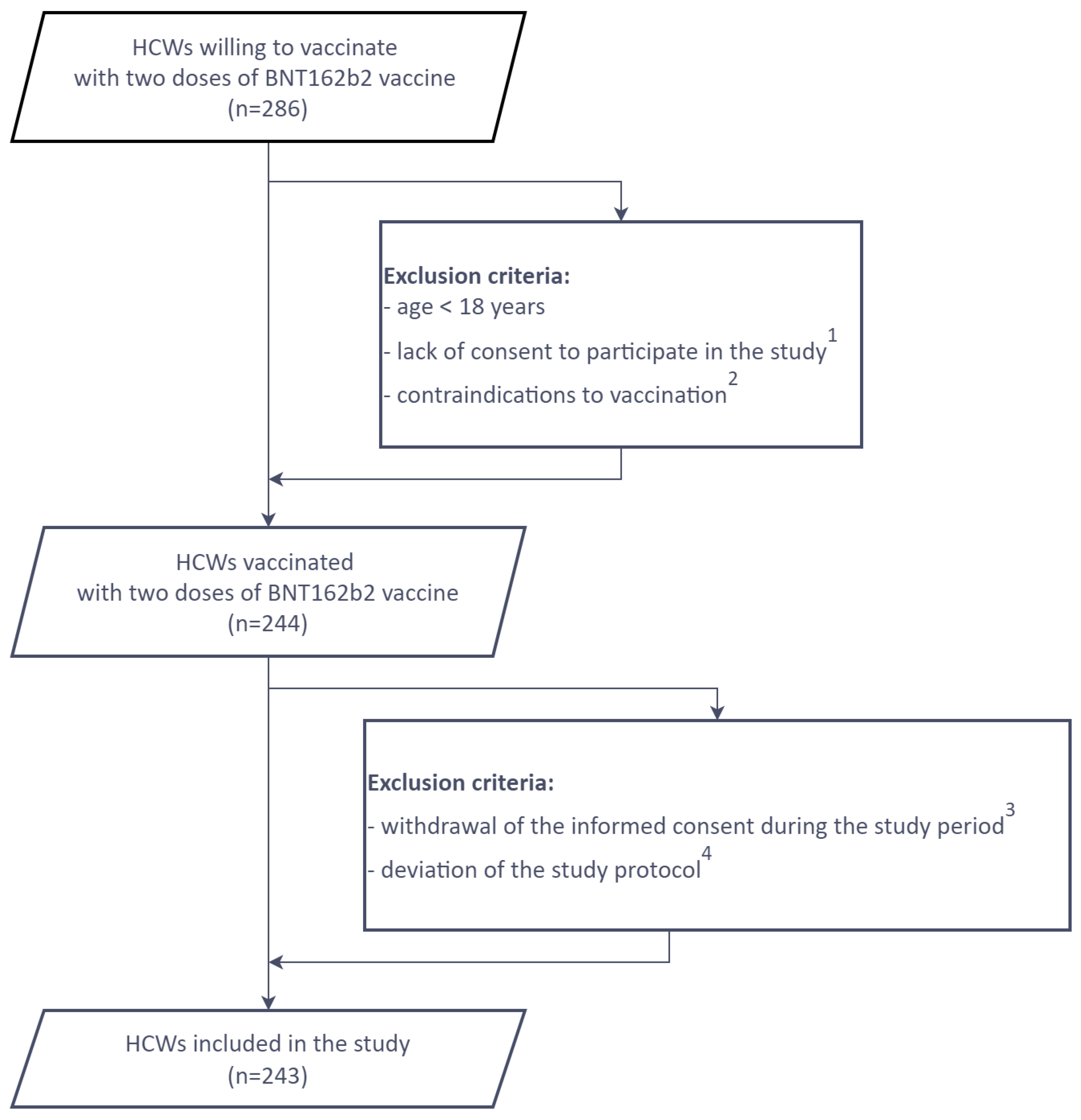 Viruses 14 00868 g001