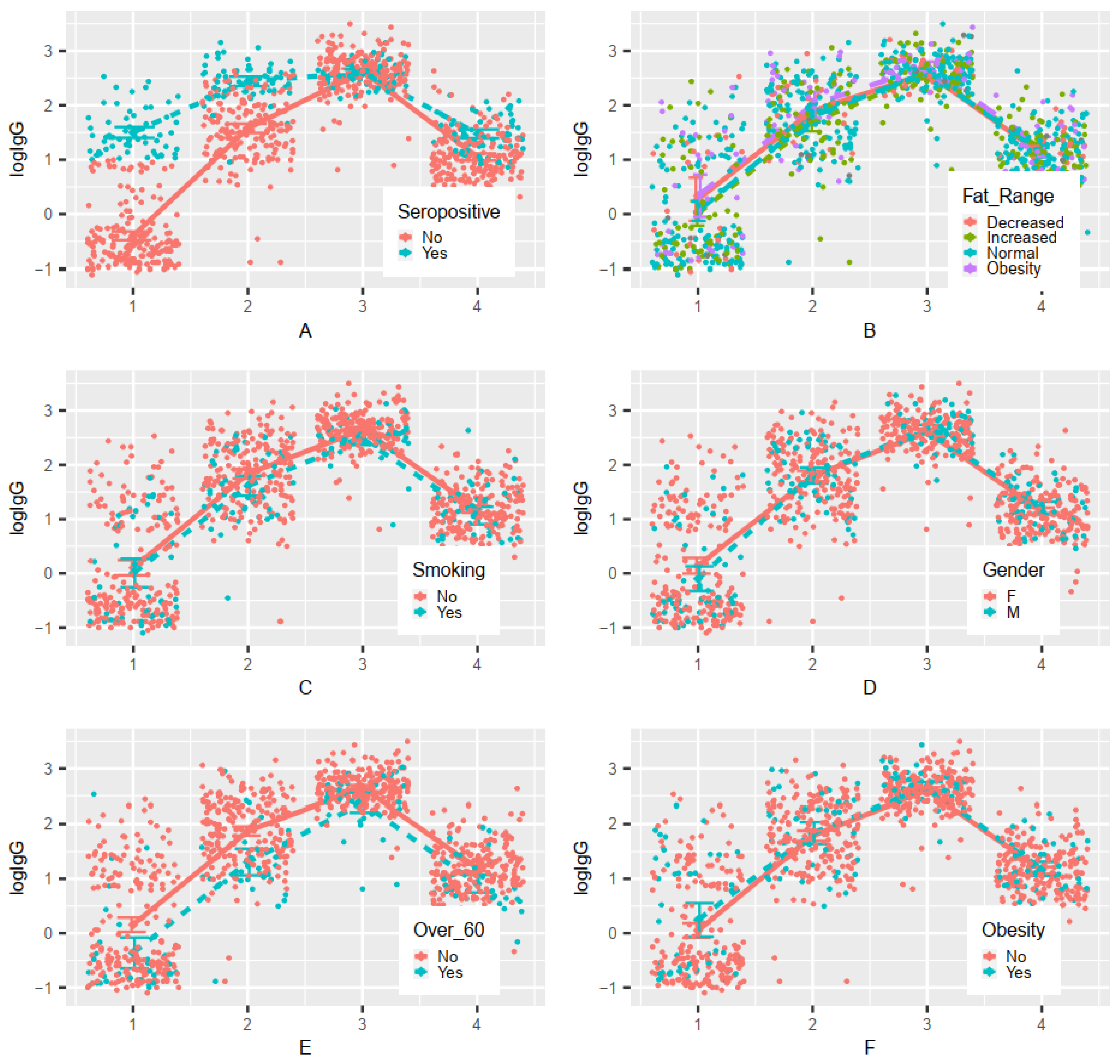 Viruses 14 00868 g004