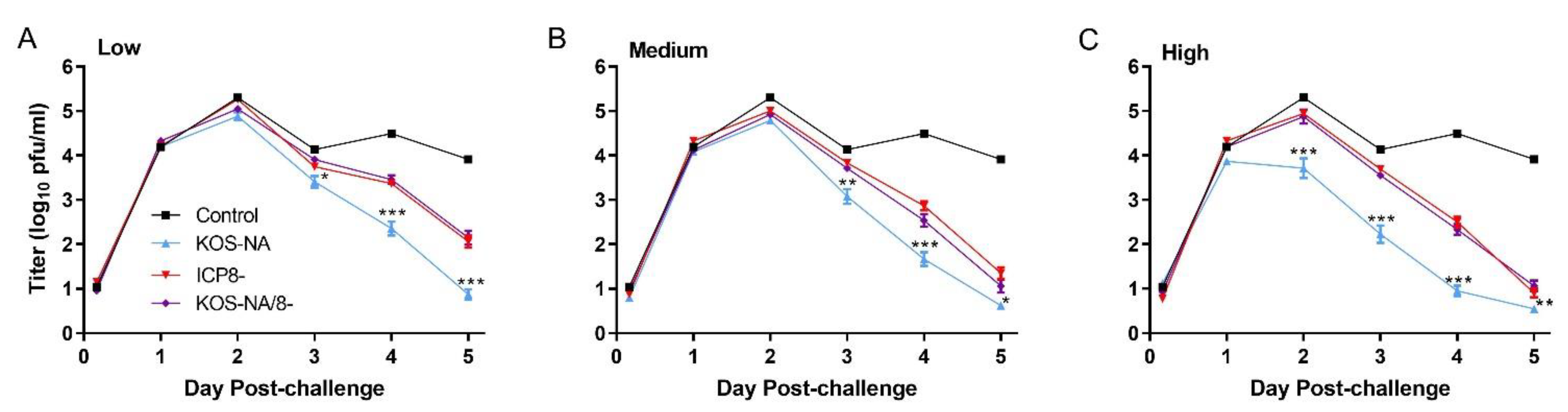 Viruses 14 00869 g001 Viruses 14 00869 g001