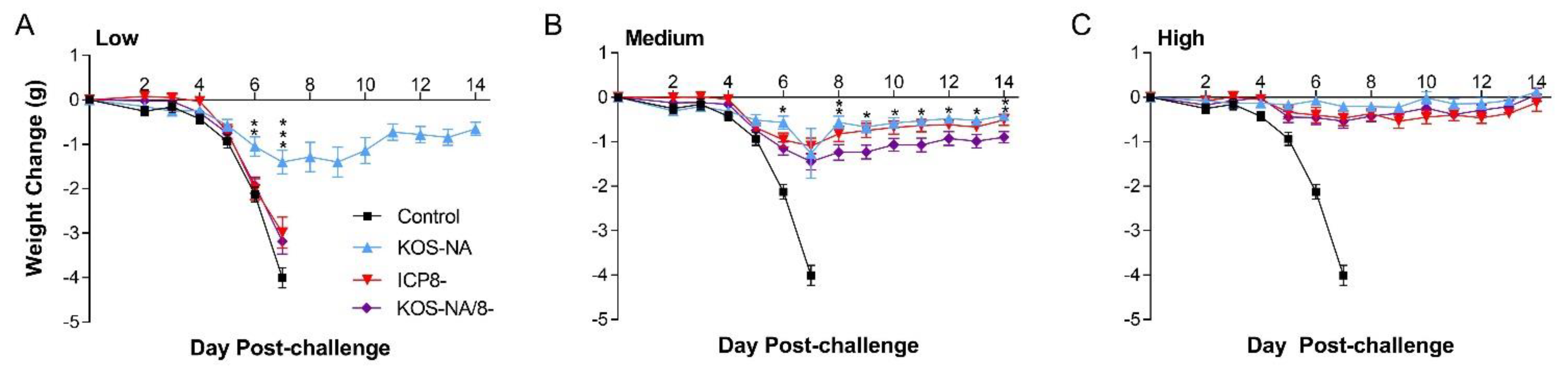 Viruses 14 00869 g004 Viruses 14 00869 g004