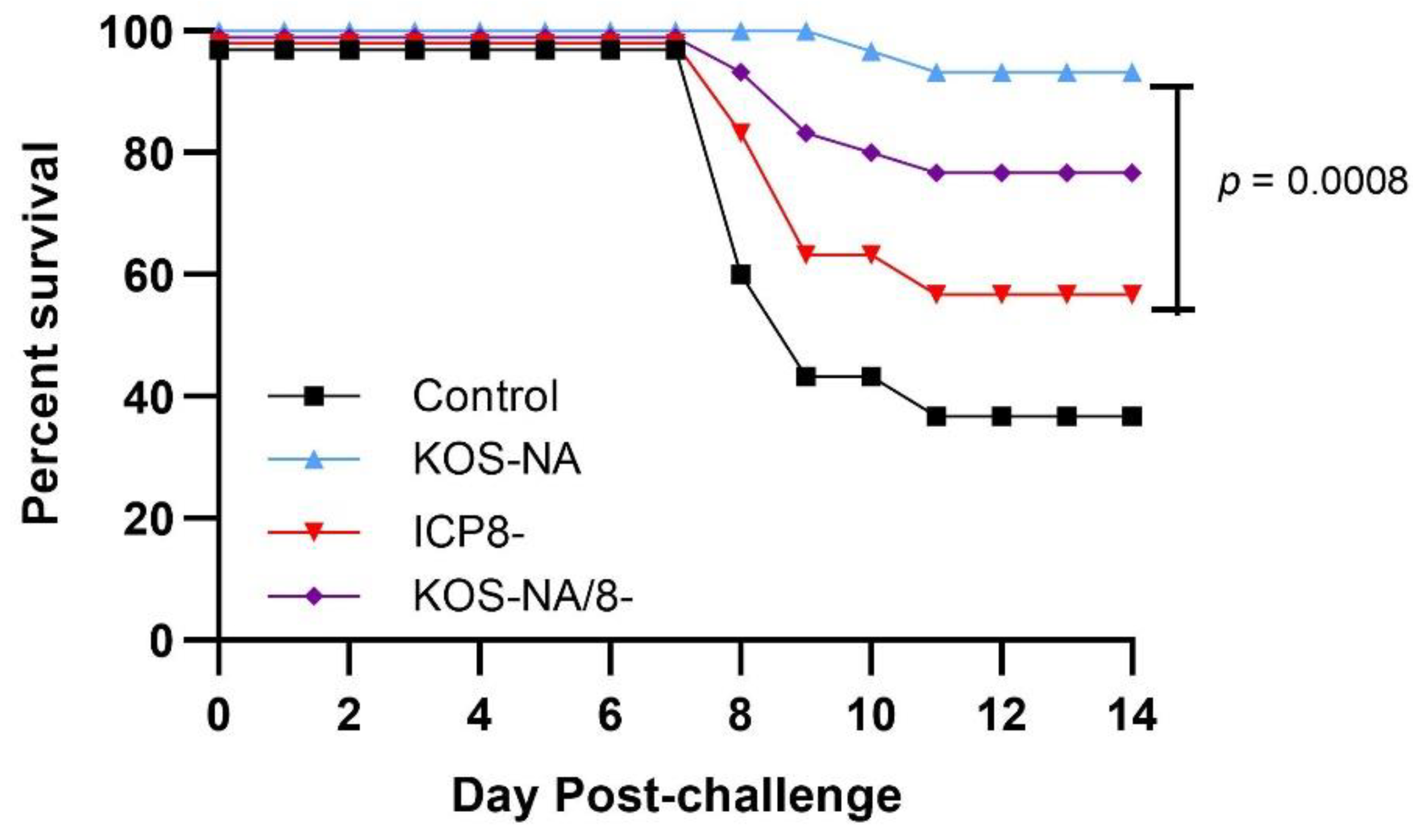 Viruses 14 00869 g005 Viruses 14 00869 g005