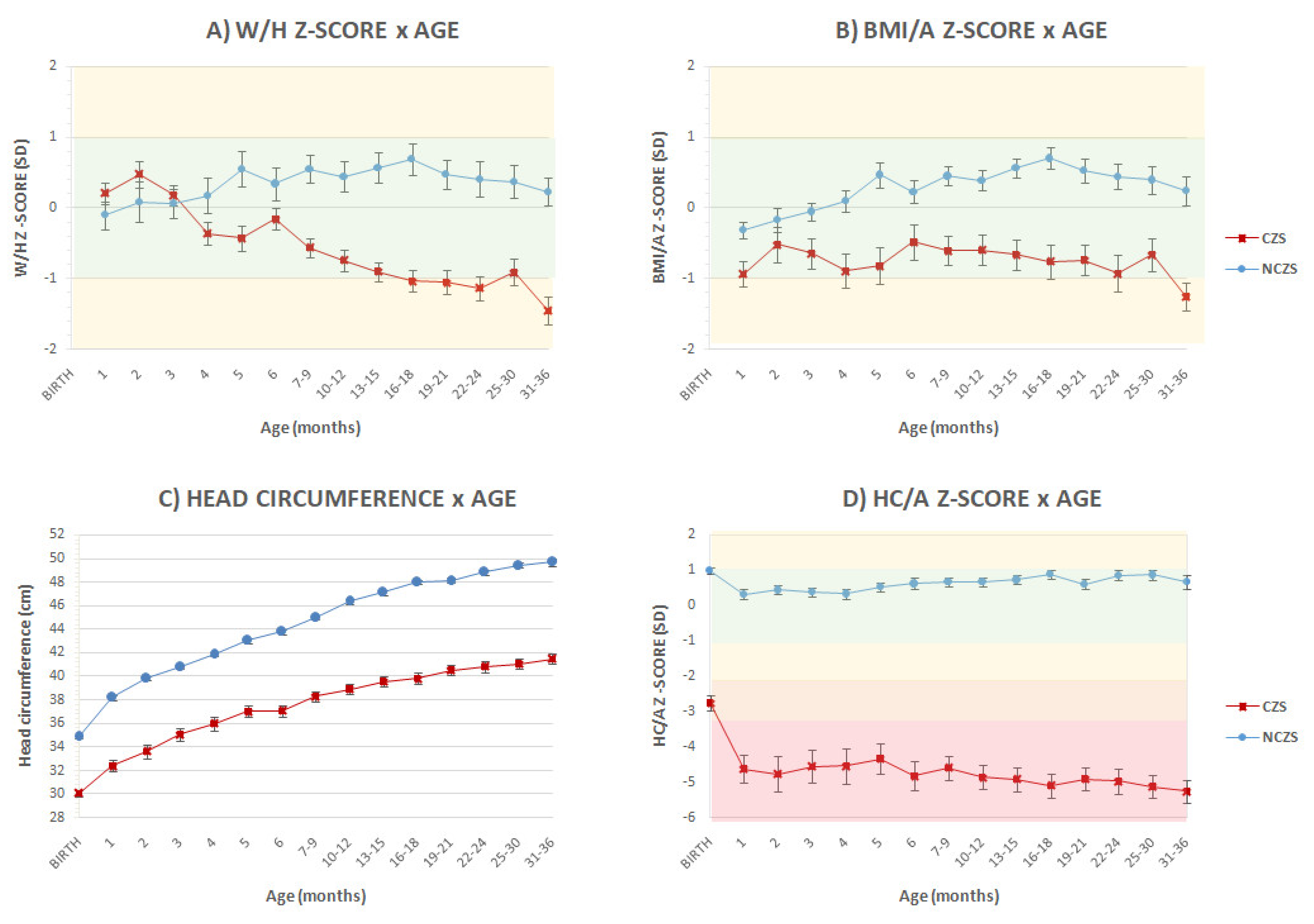 Viruses 14 00876 g003