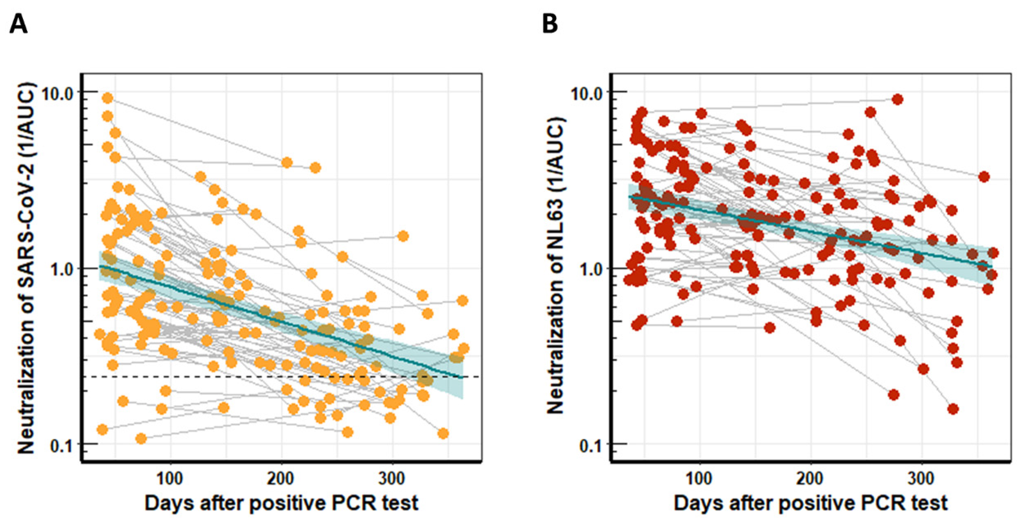 Viruses 14 00882 g001