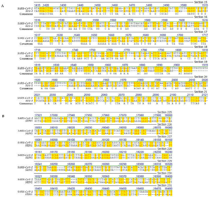 Viruses 14 00885 g002 550