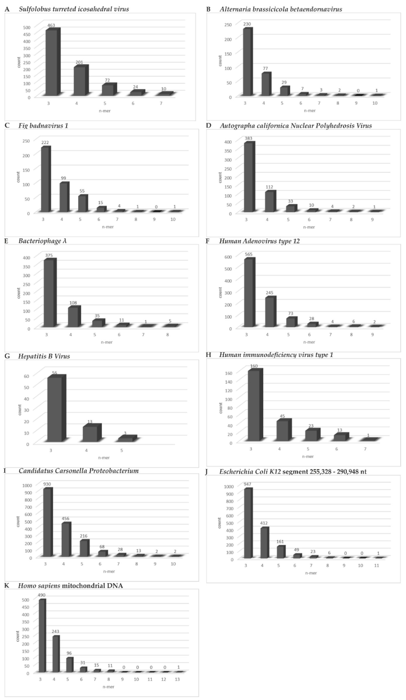 Viruses 14 00885 g006 550