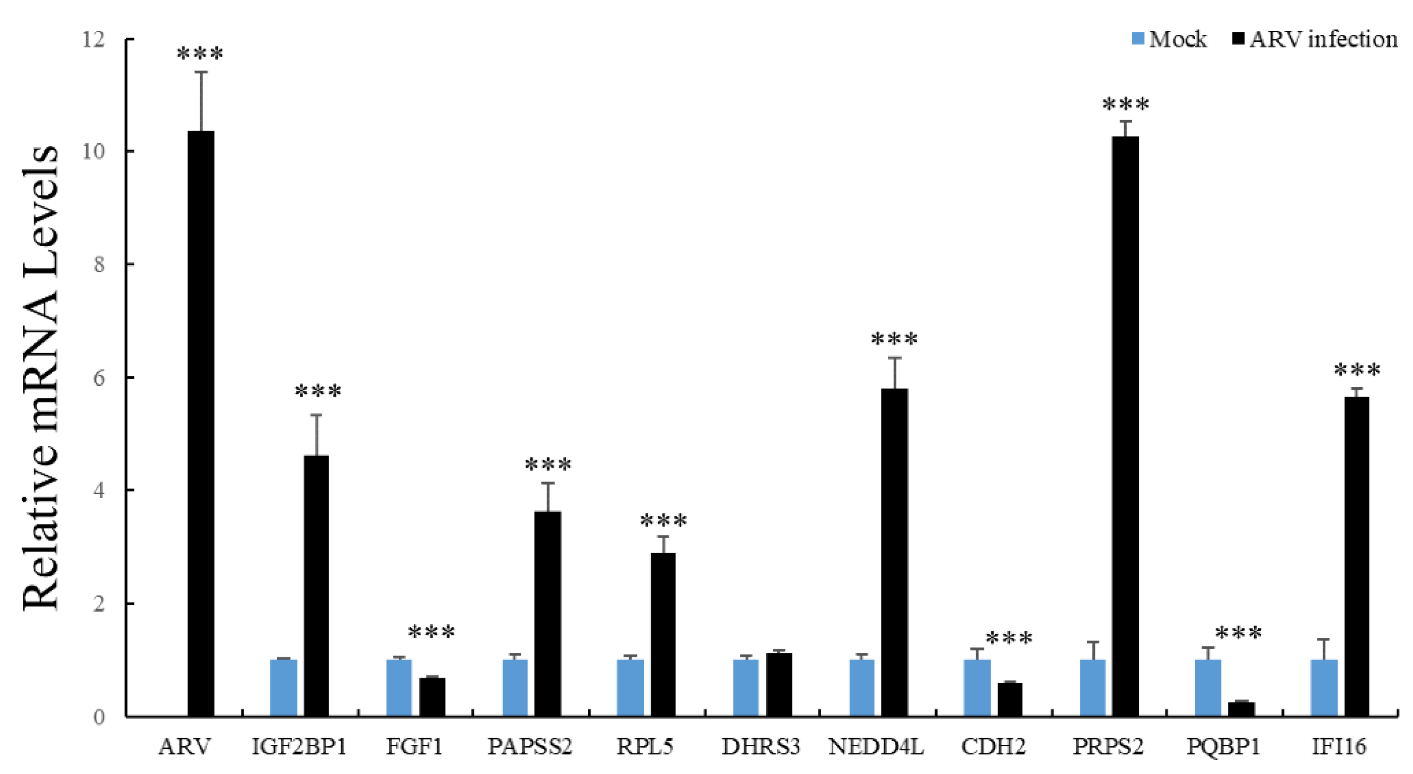 Viruses 14 00892 g006 Viruses 14 00892 g006