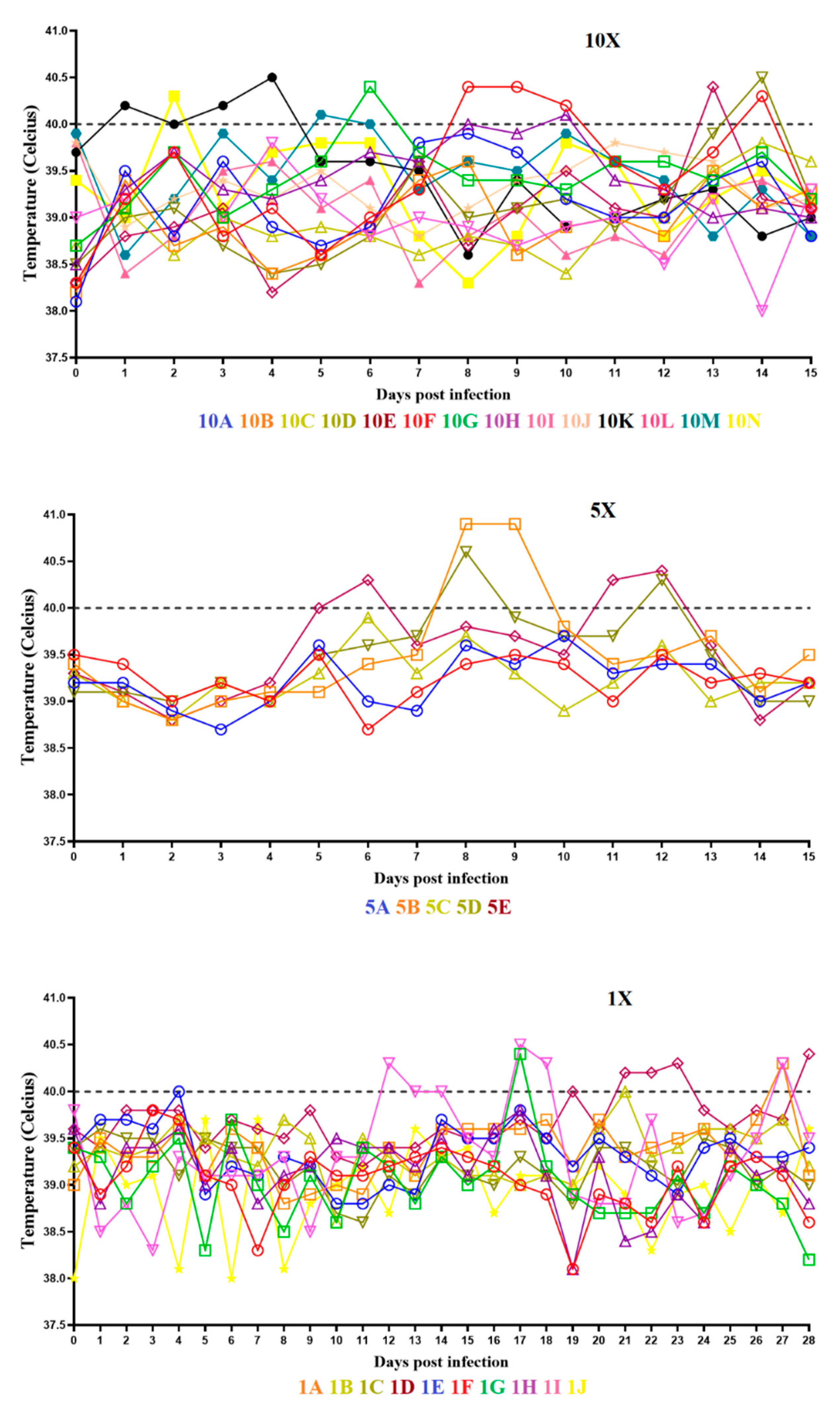 Viruses 14 00896 g001 550