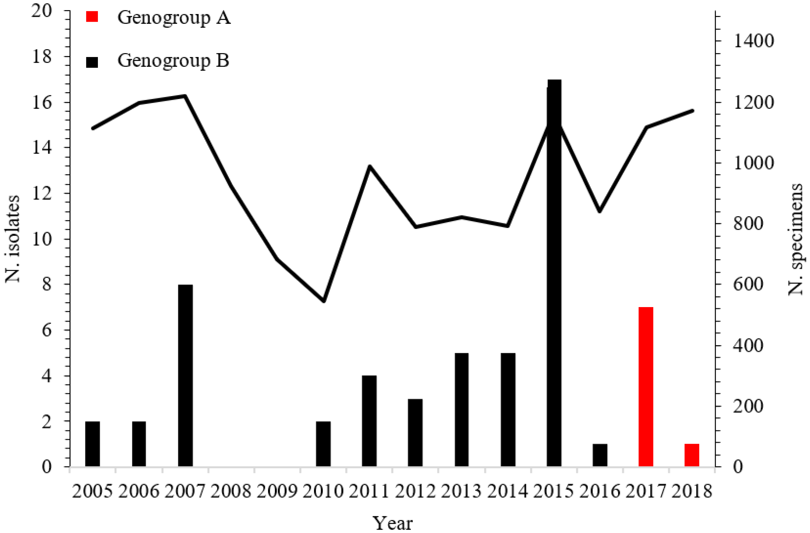 Viruses 14 00899 g002