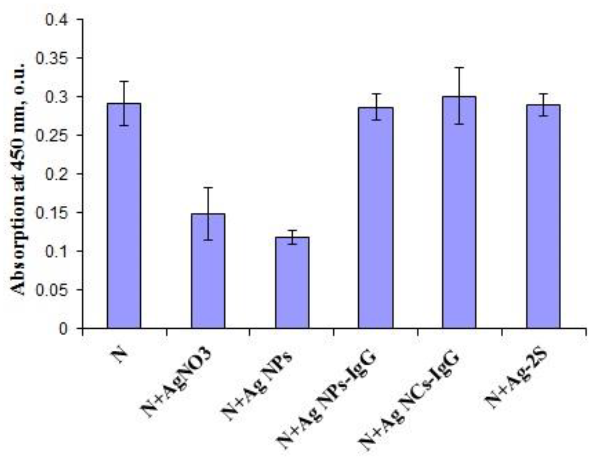 Viruses 14 00902 g004 550