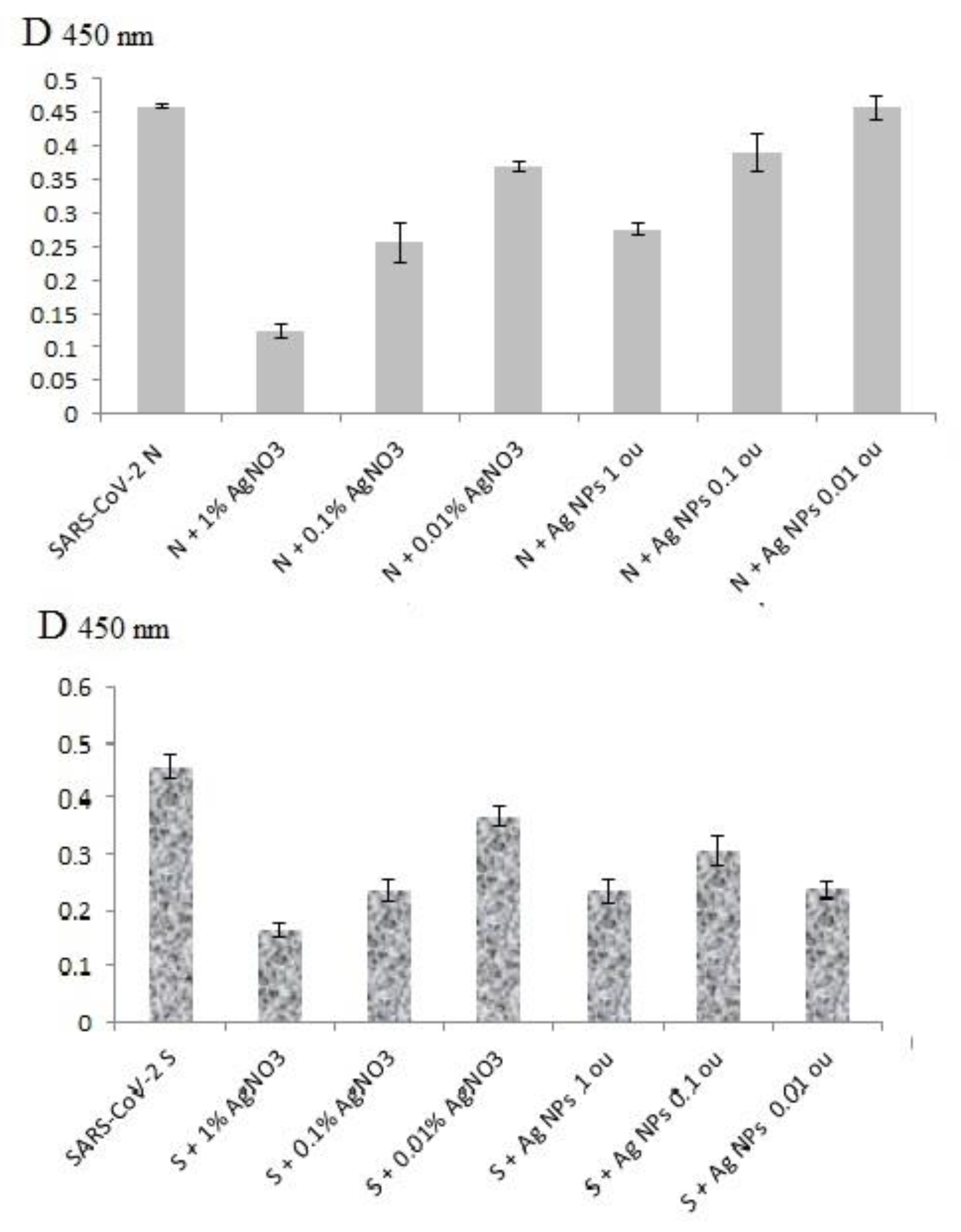 Viruses 14 00902 g005 550