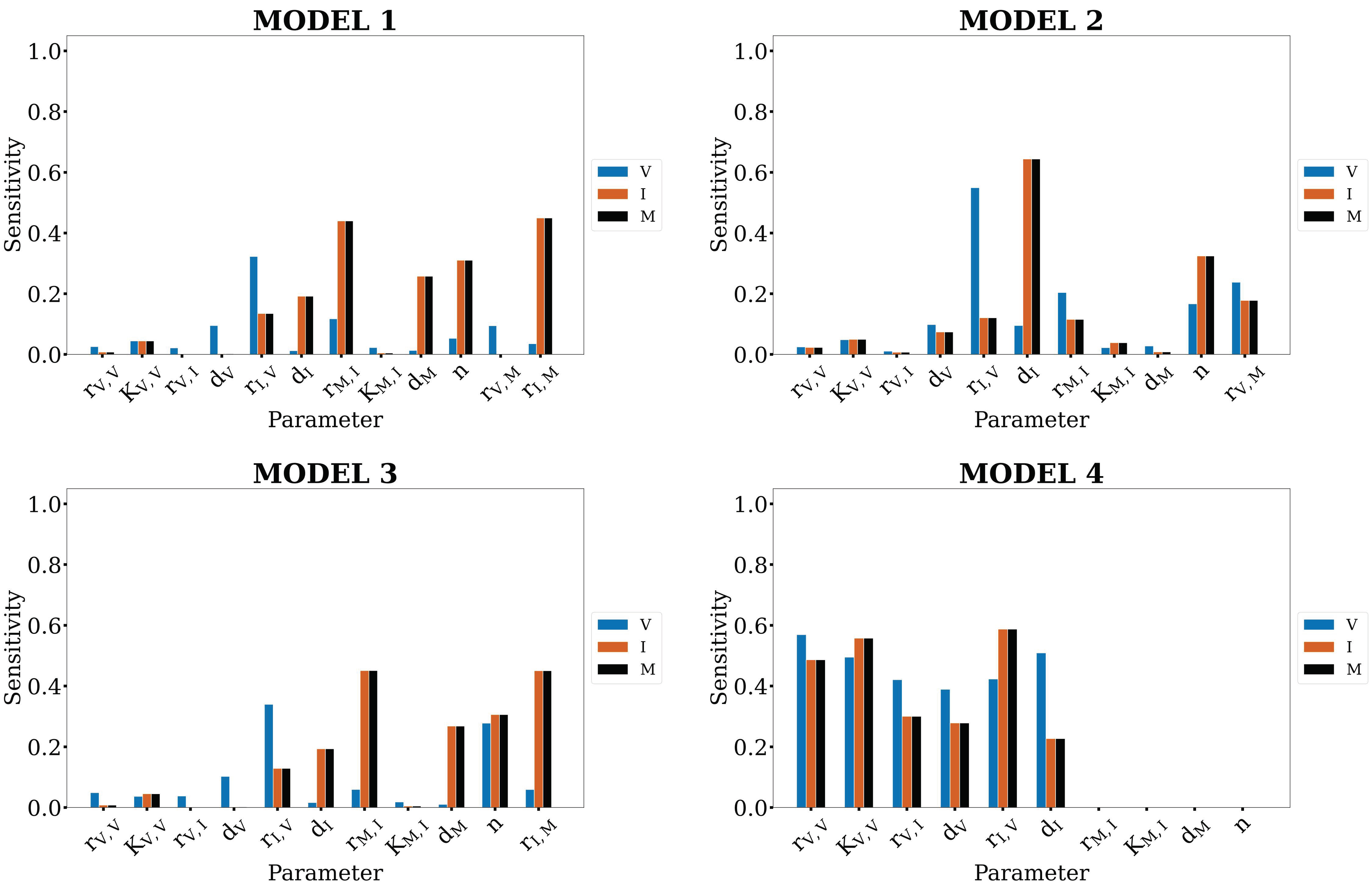 Viruses 14 00906 g003