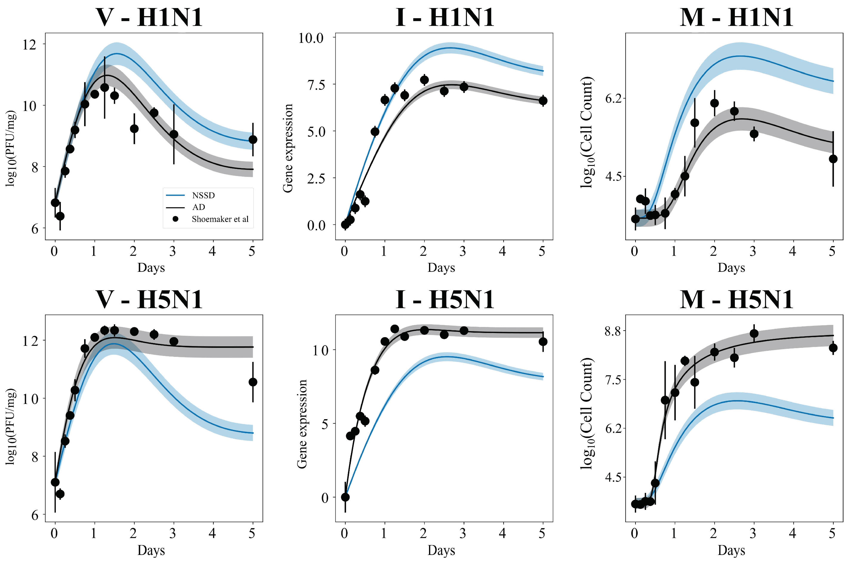 Viruses 14 00906 g004