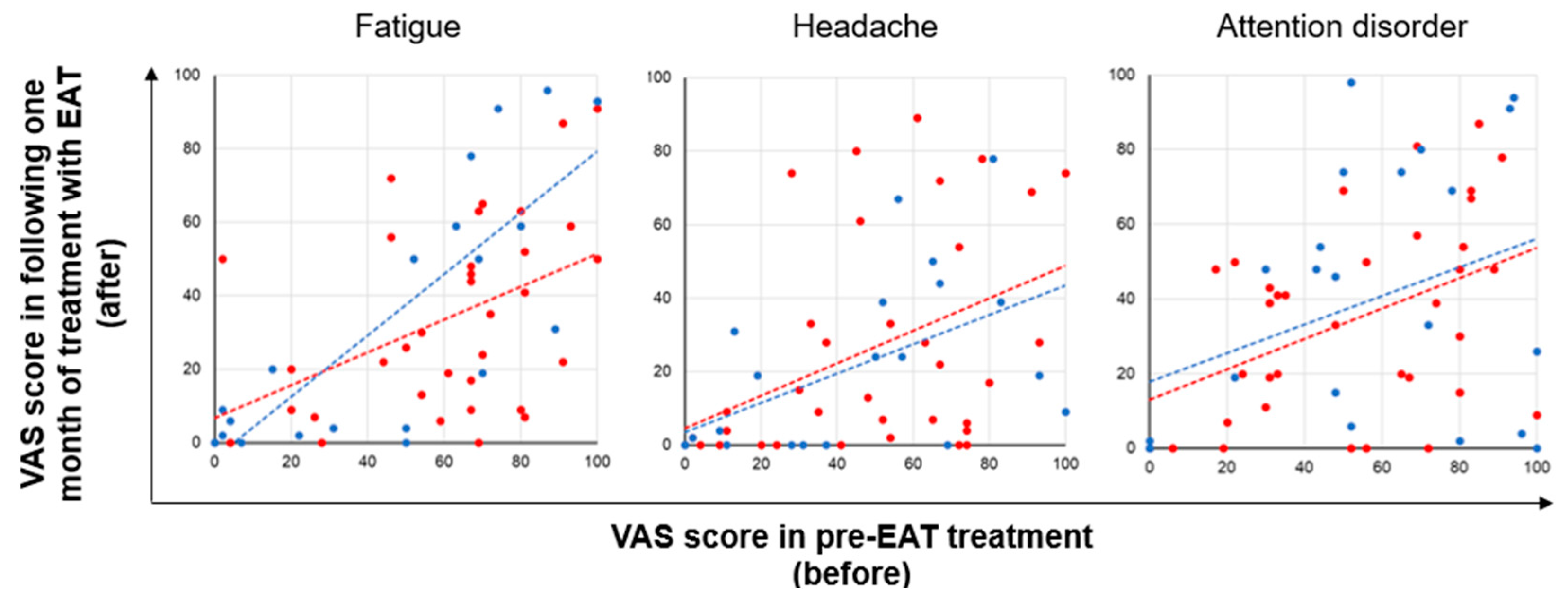 Viruses 14 00907 g004