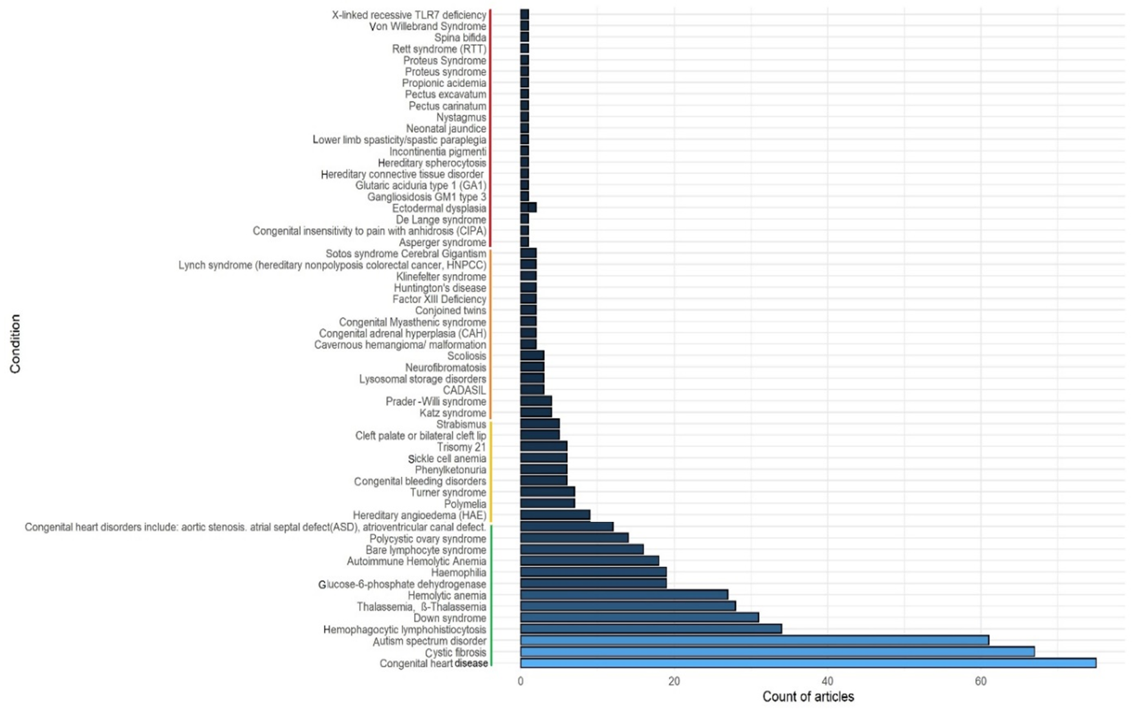 Viruses 14 00910 g001