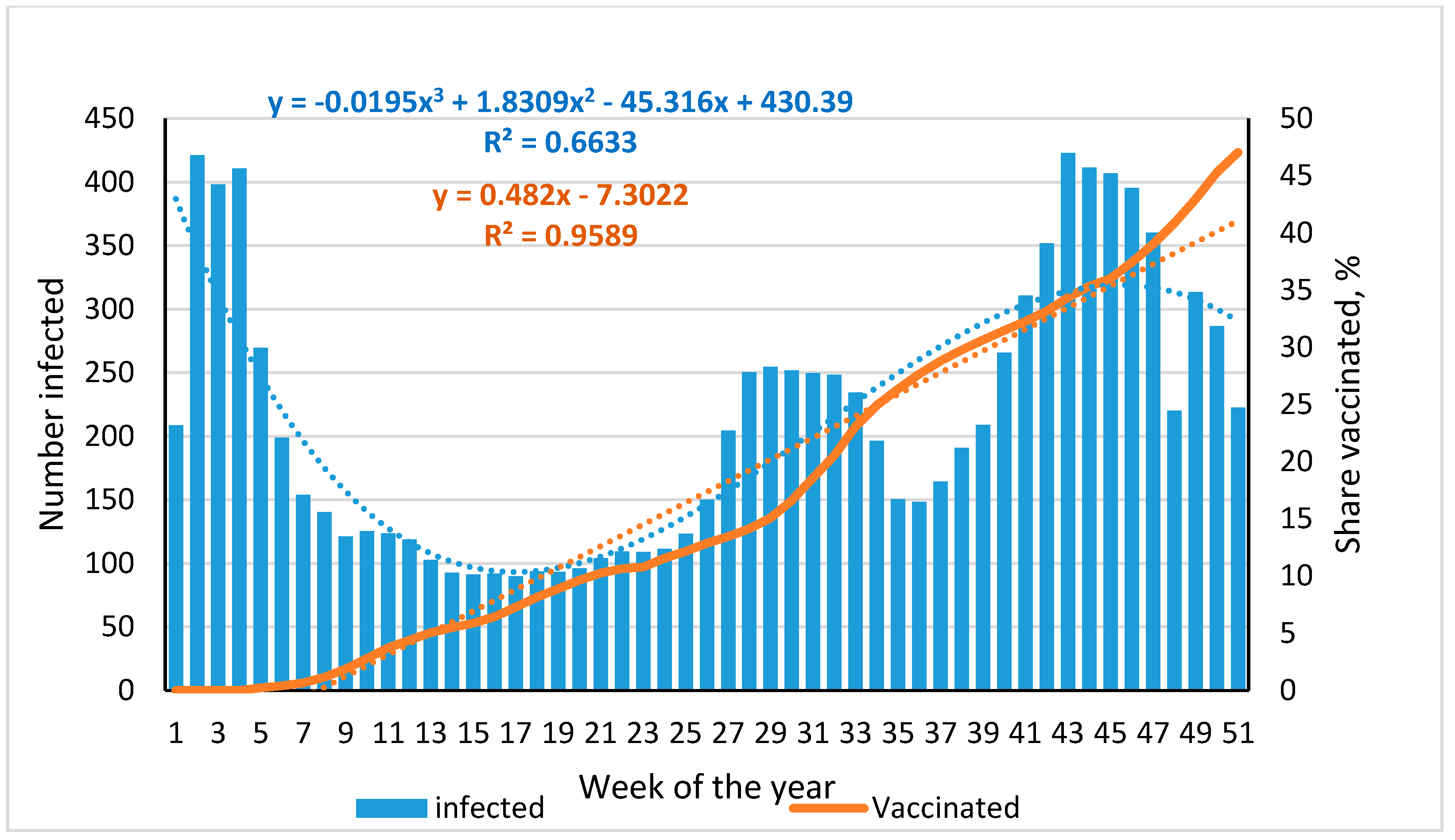 Viruses 14 00913 g001 550