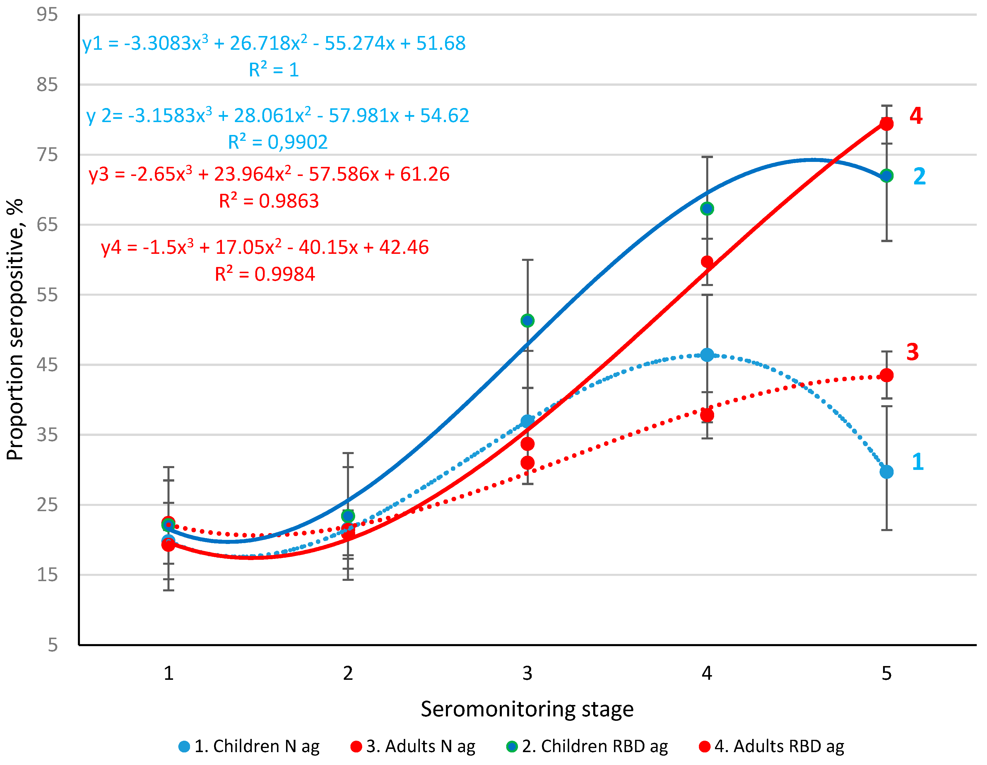 Viruses 14 00913 g002 550