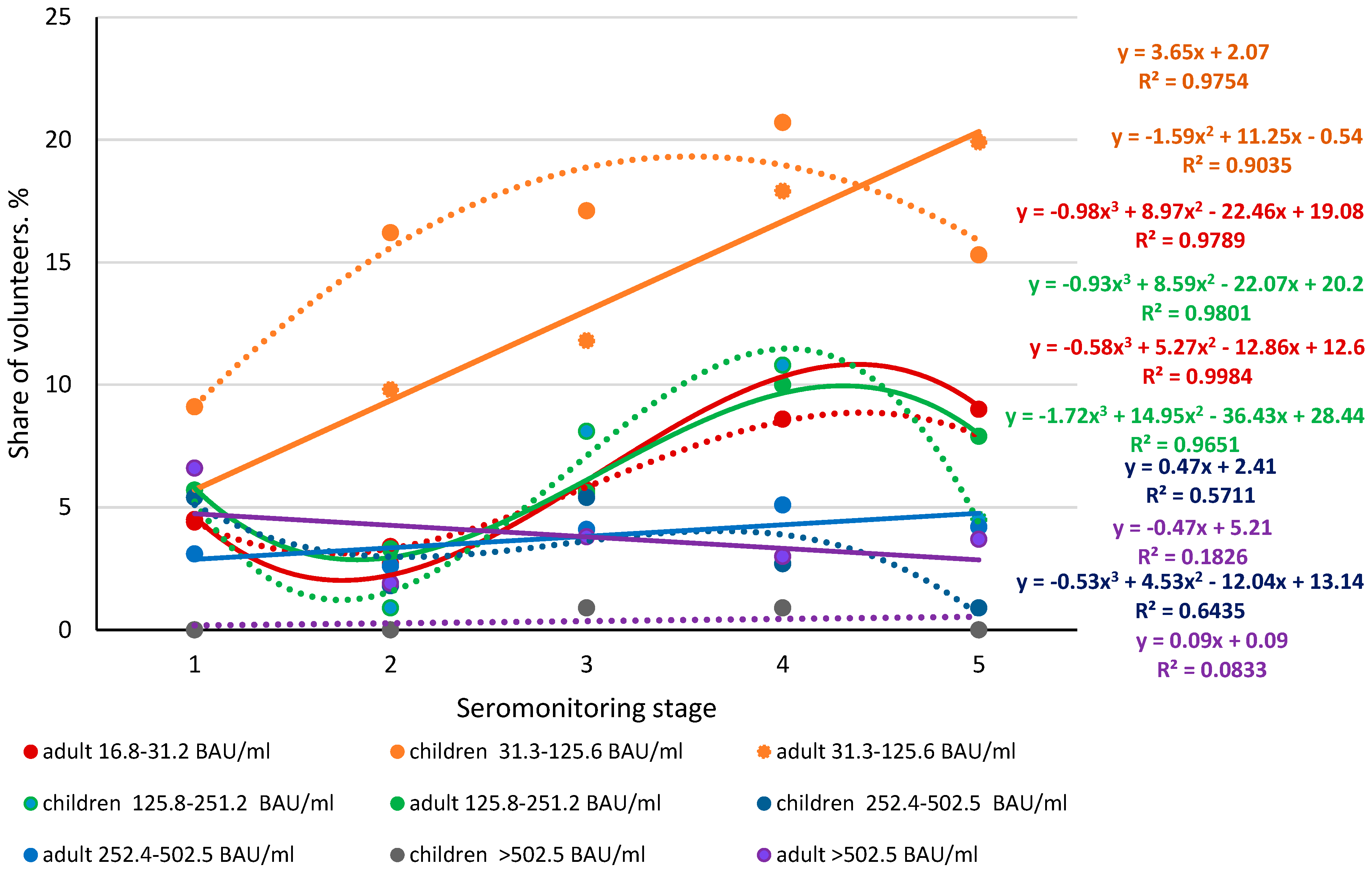 Viruses 14 00913 g003 550