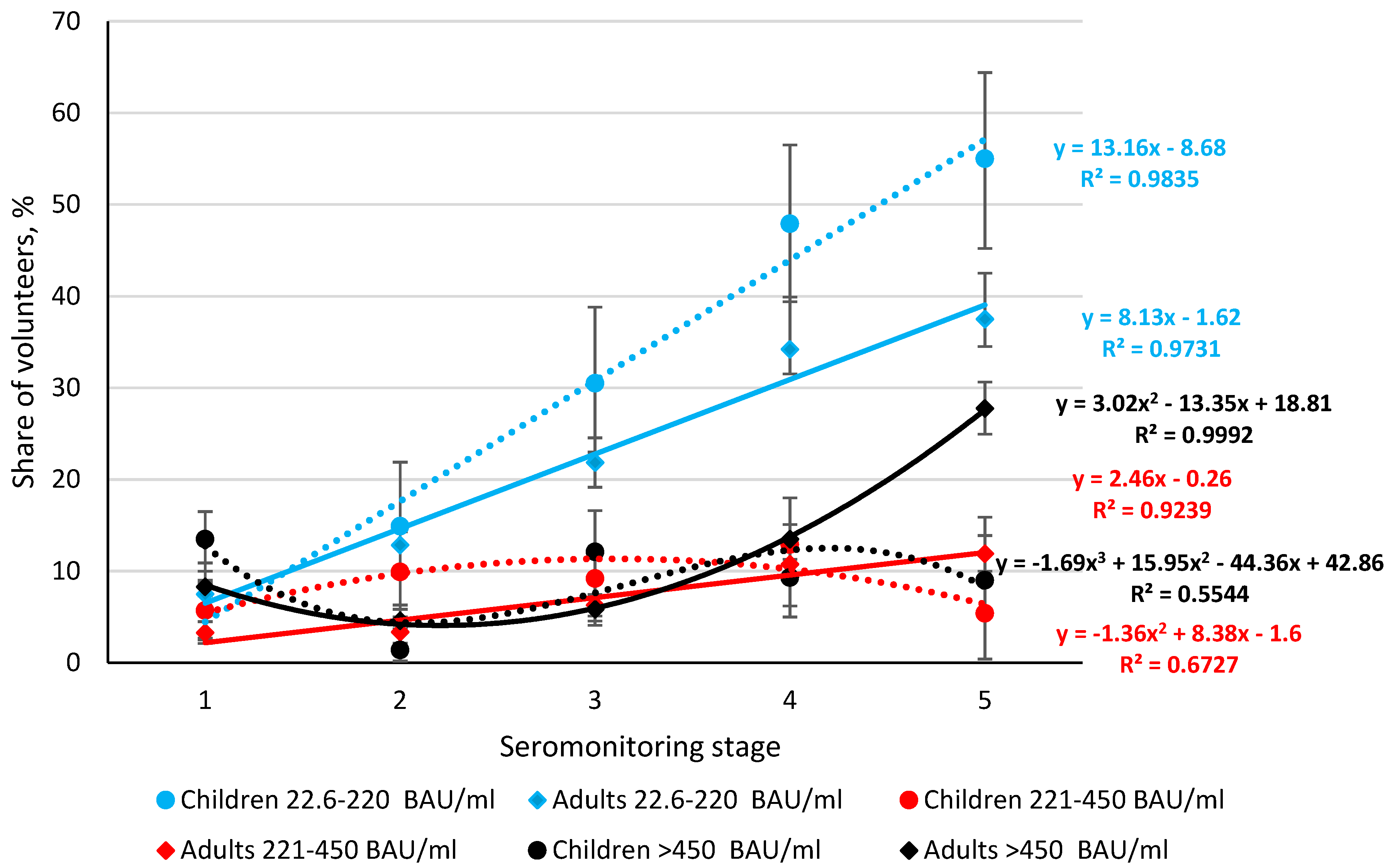 Viruses 14 00913 g004 550