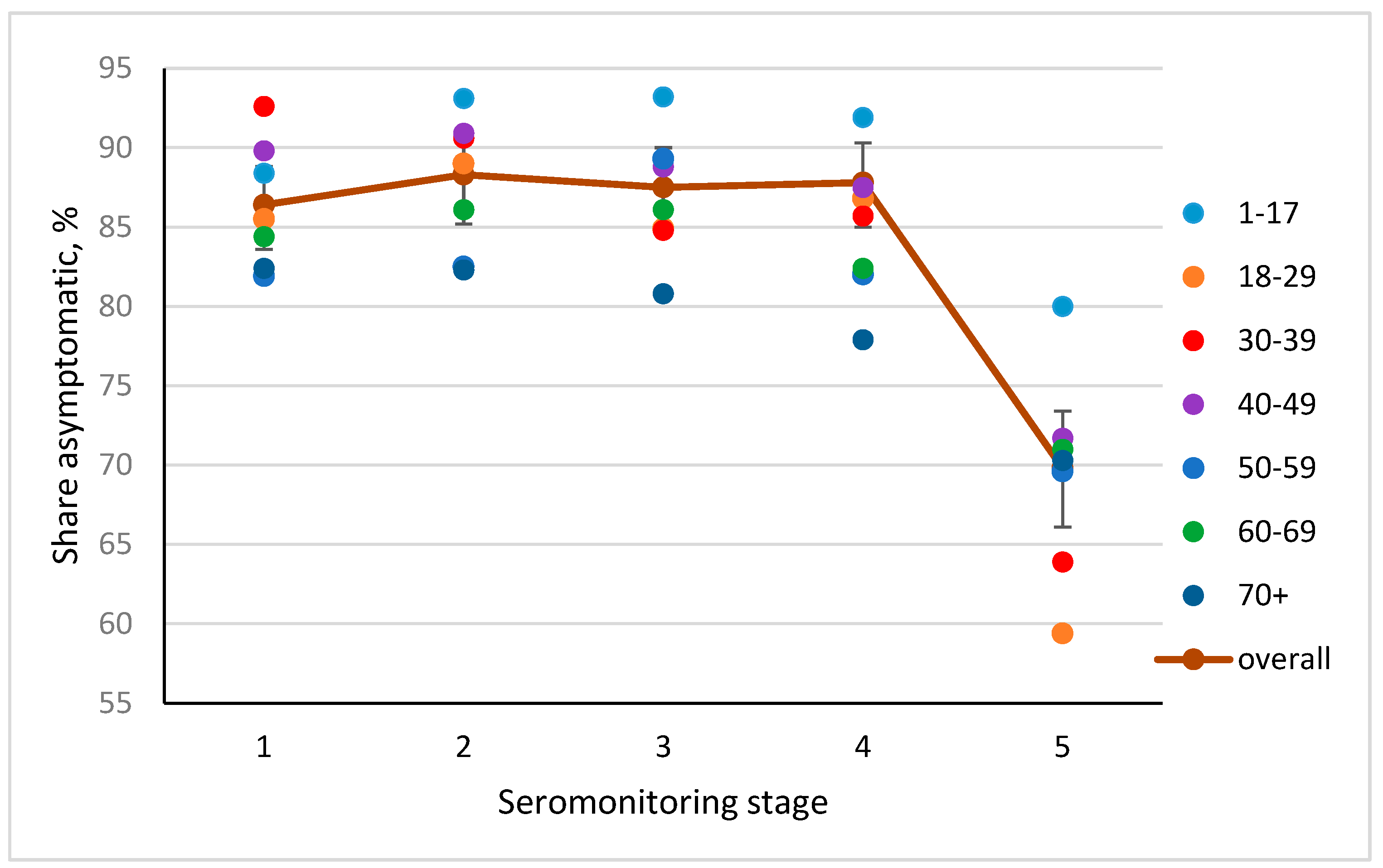 Viruses 14 00913 g005 550