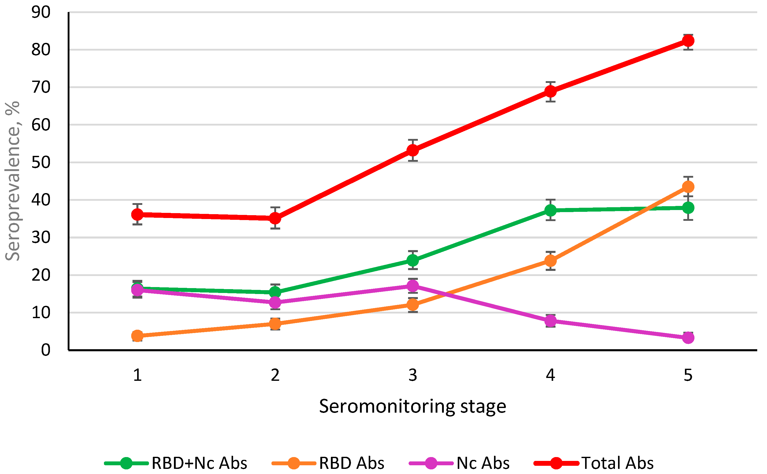 Viruses 14 00913 g006 550